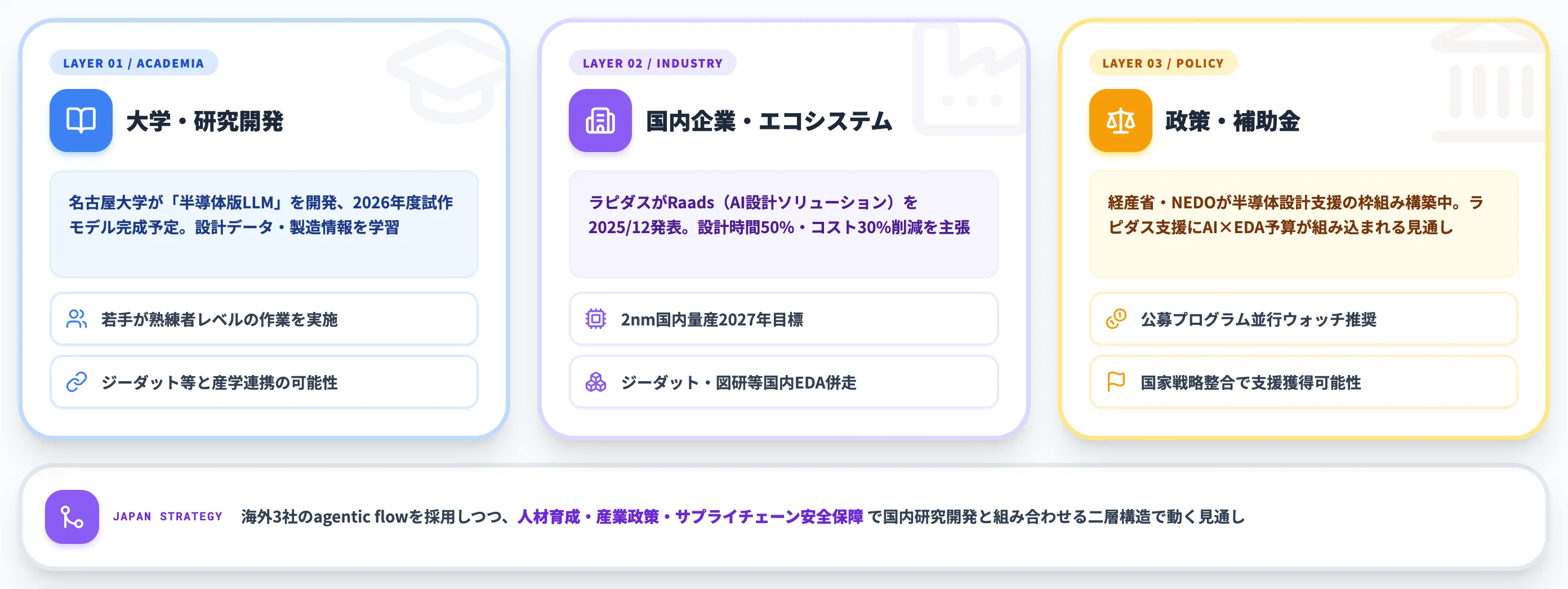 日本企業・大学・国家戦略の動向