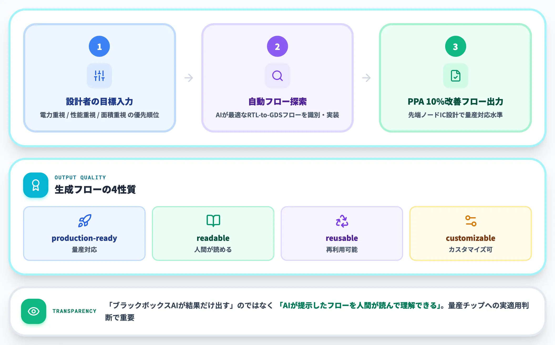 AI Design Explorer