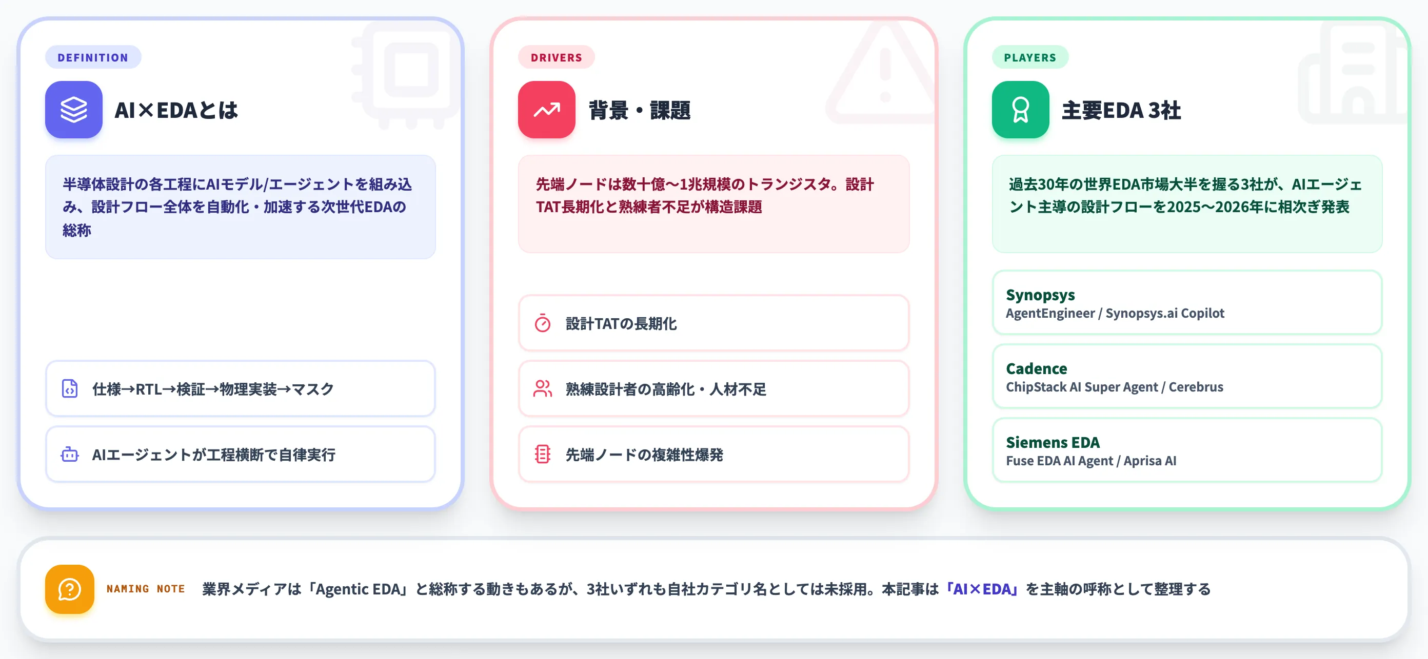 AI×EDAとは