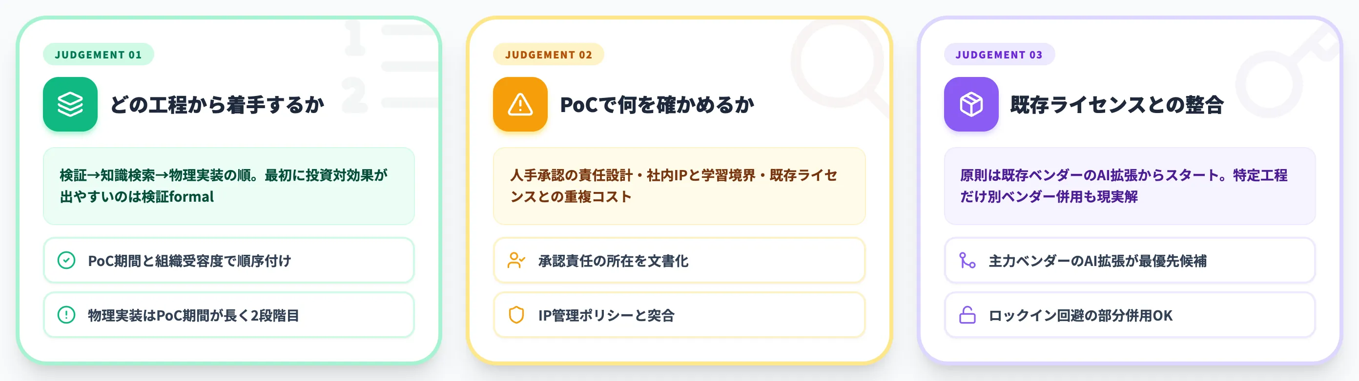 AI×EDAの導入判断軸