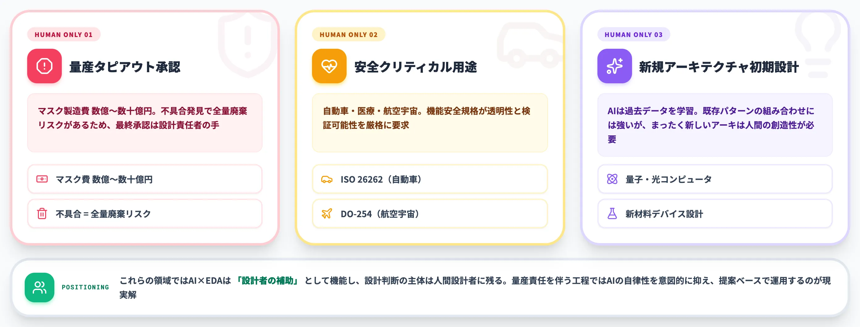 AIに任せられない領域