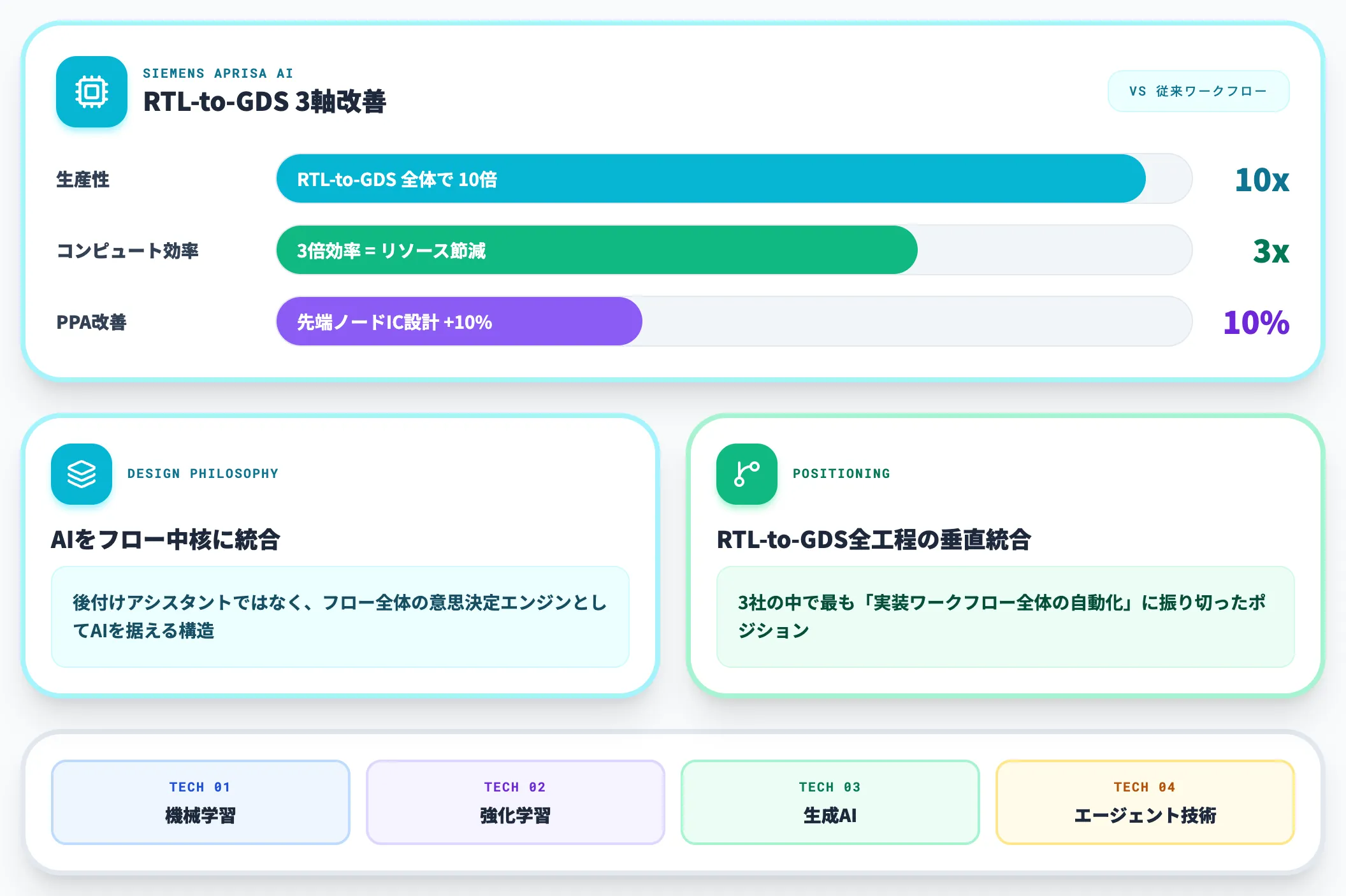 Aprisa AI