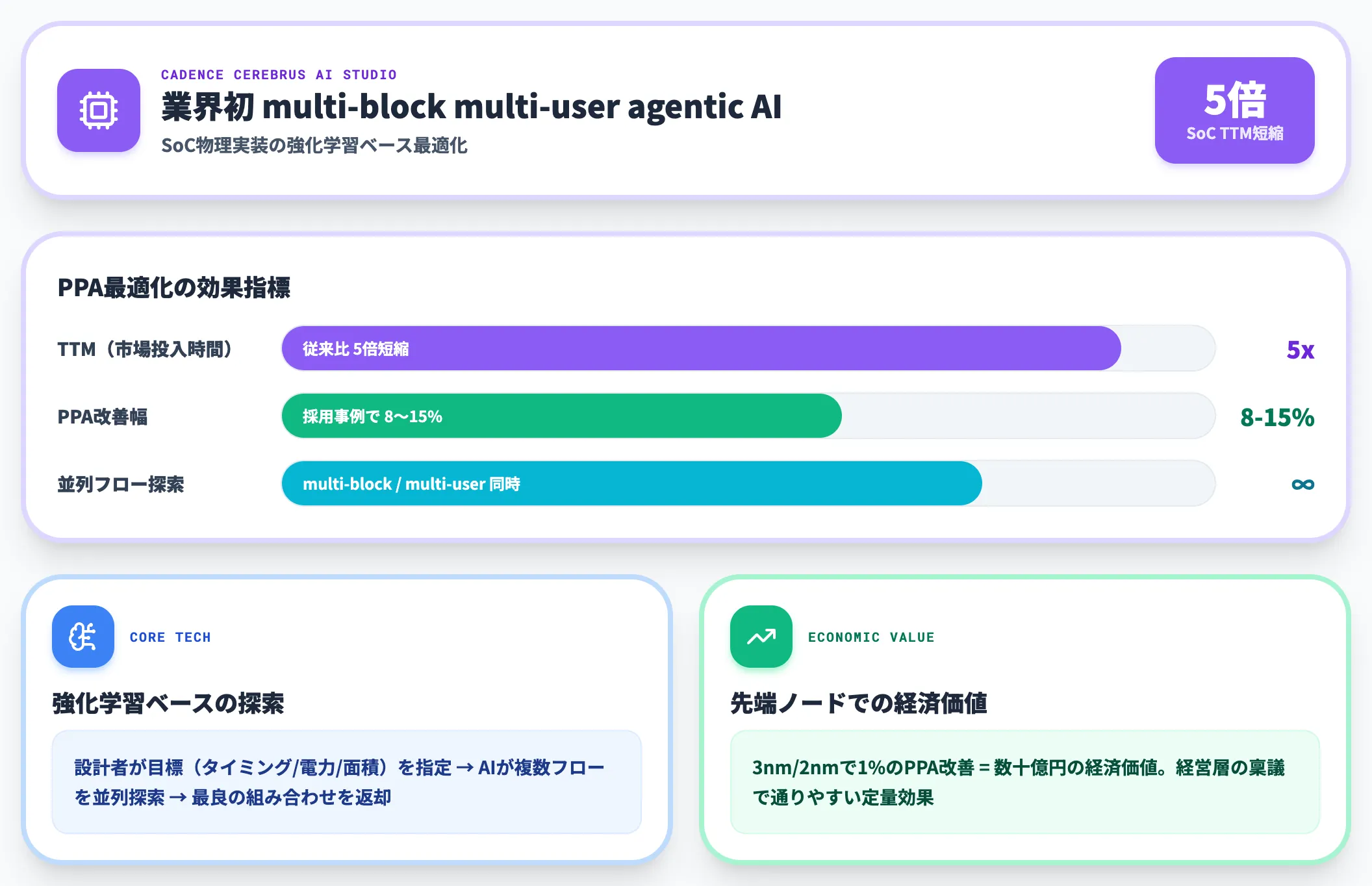 Cerebrus AI Studio