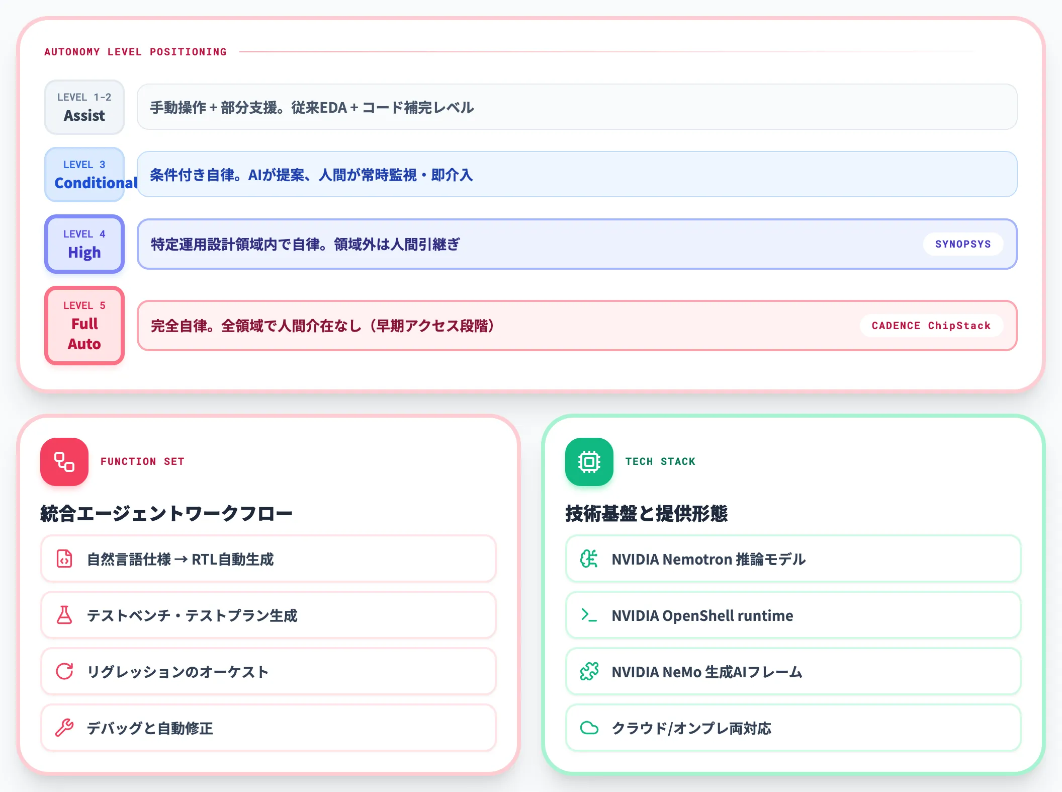 ChipStack AI Super Agent