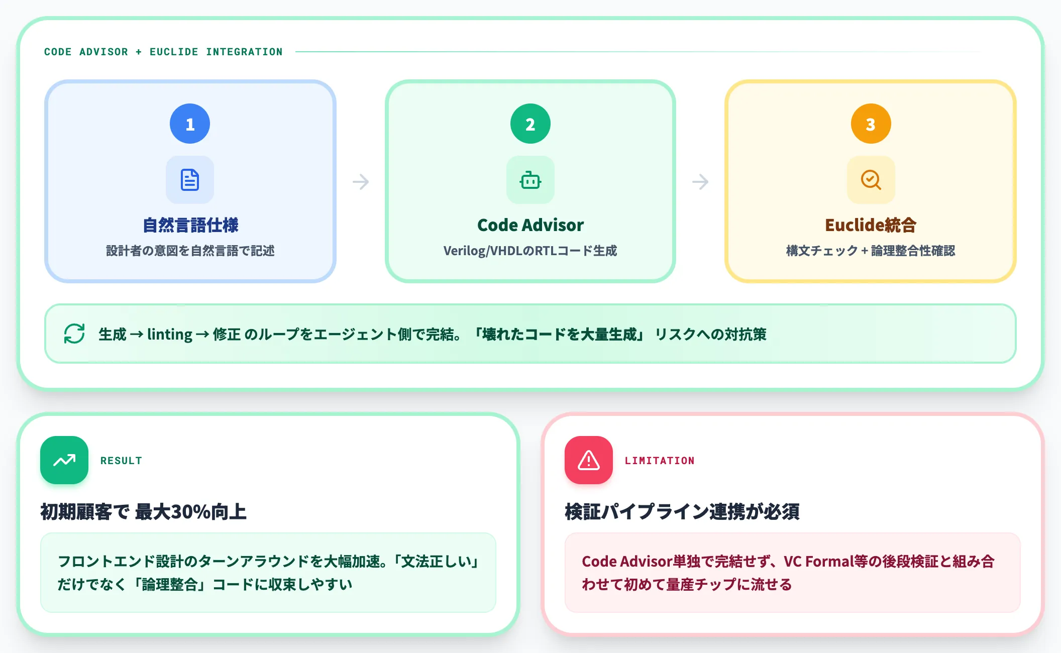 Code Advisor