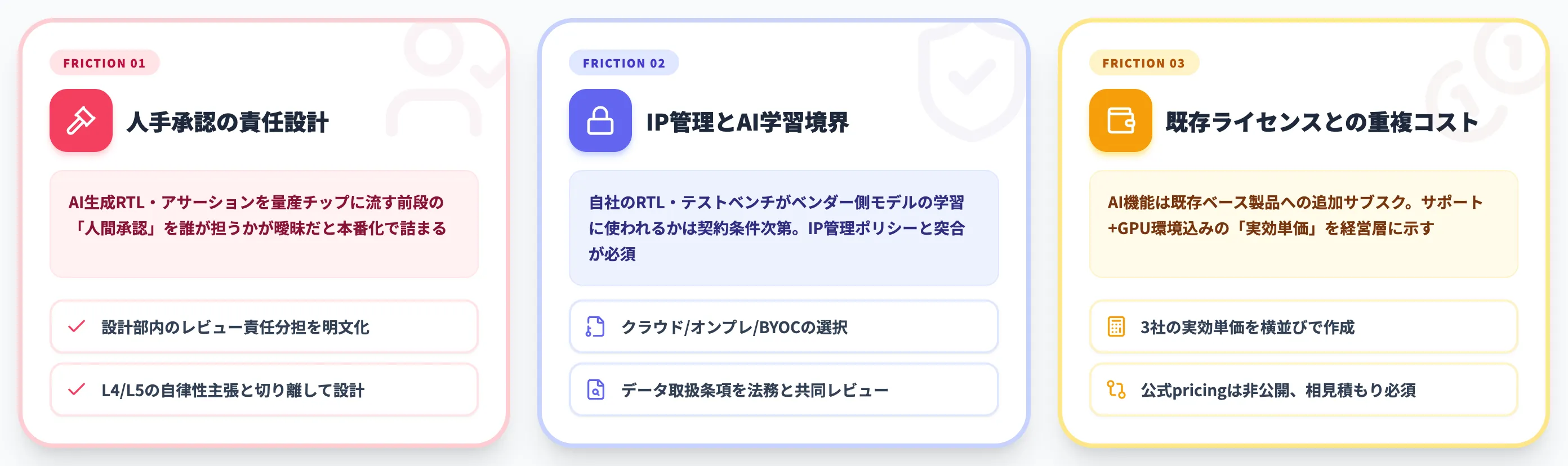PoCで詰まりやすい3つの論点