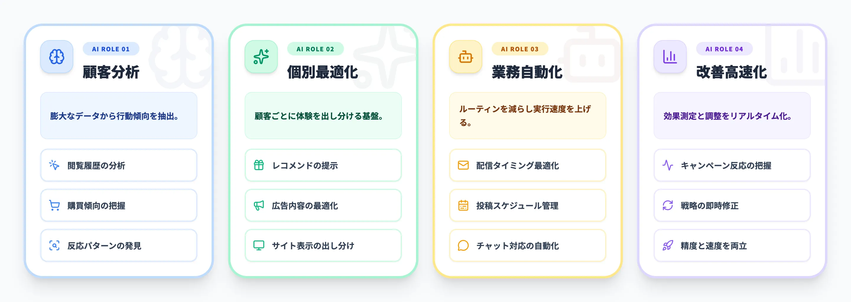 マーケティングDXとAIの関係性