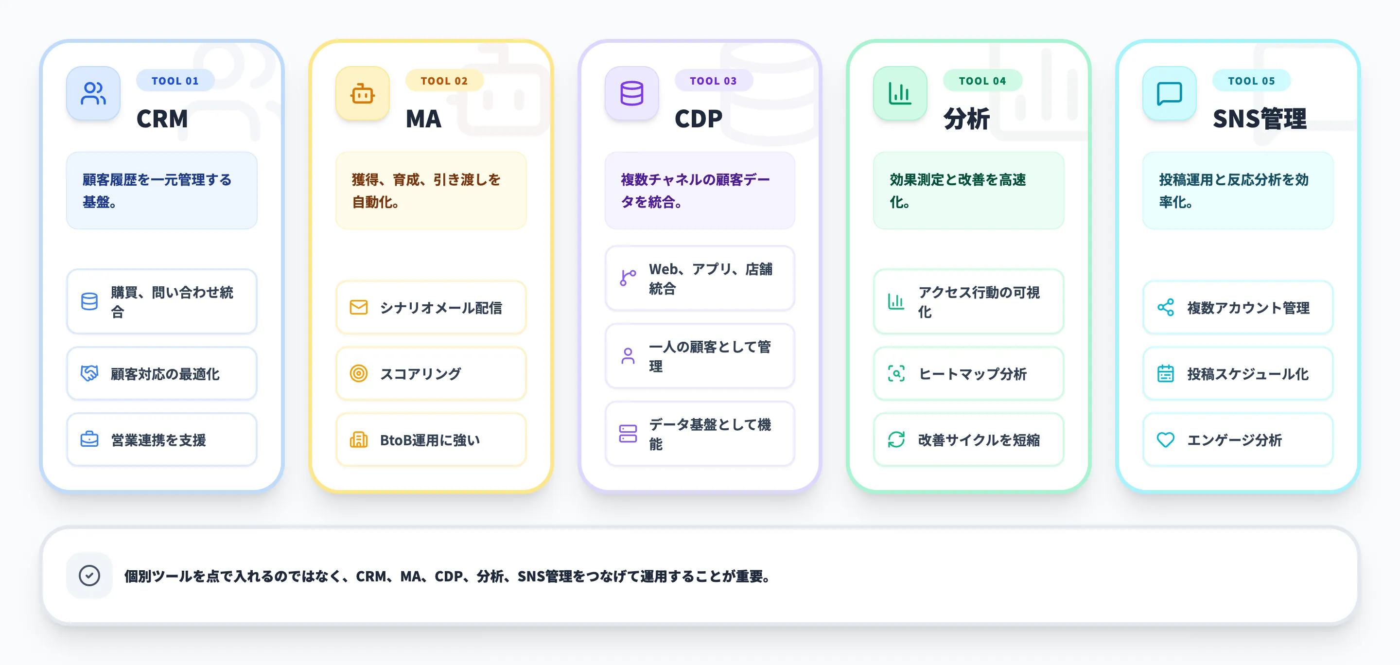 マーケティングDXの具体的な手法とツール