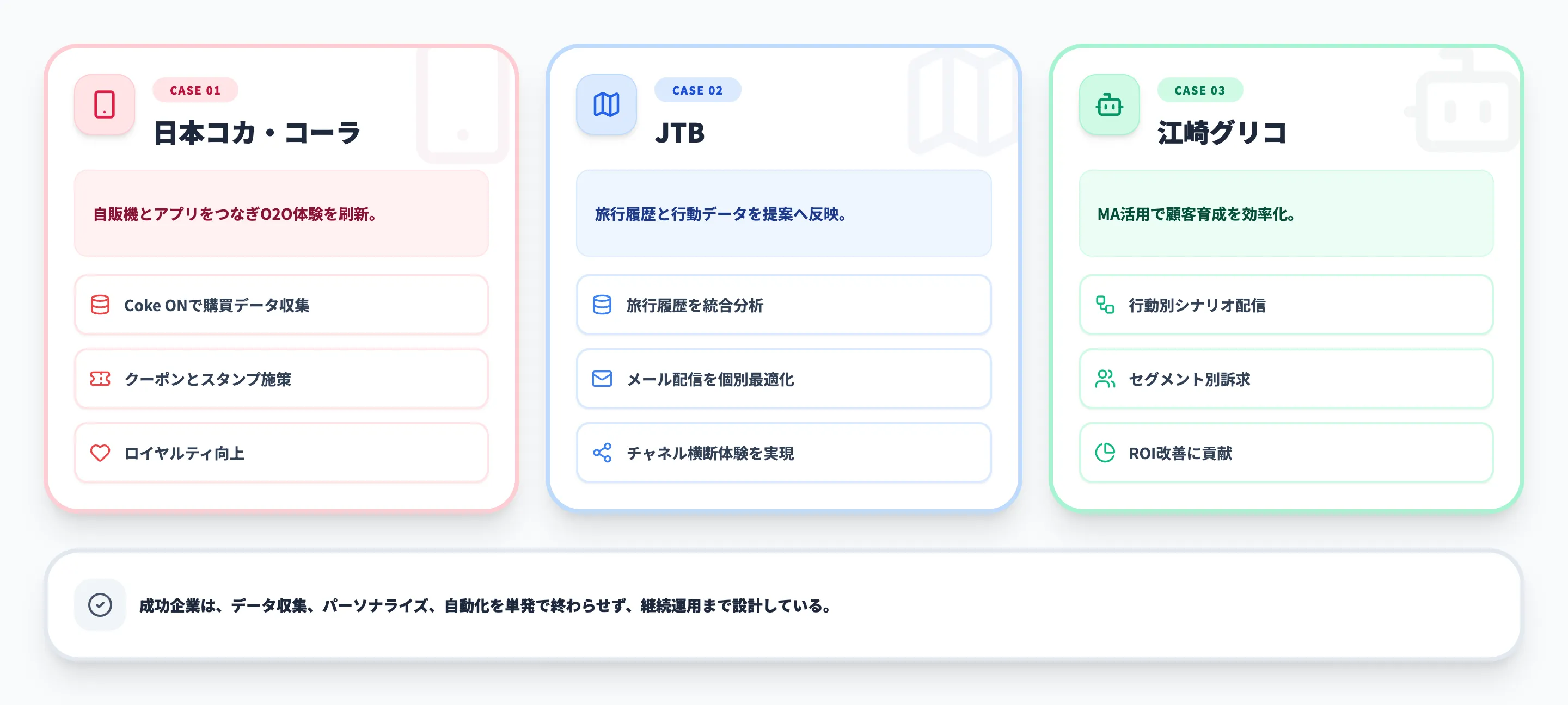 マーケティングDXの成功事例