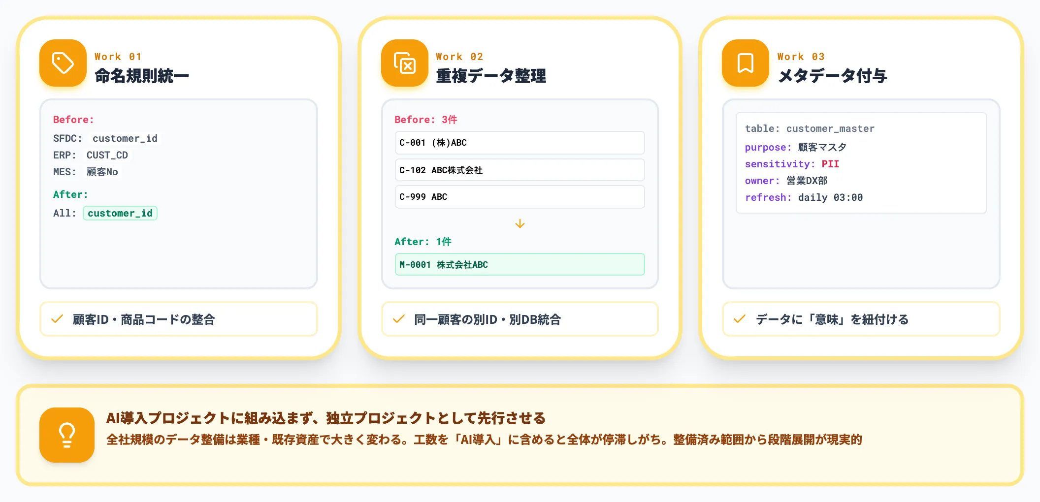データ整備の隠れコスト