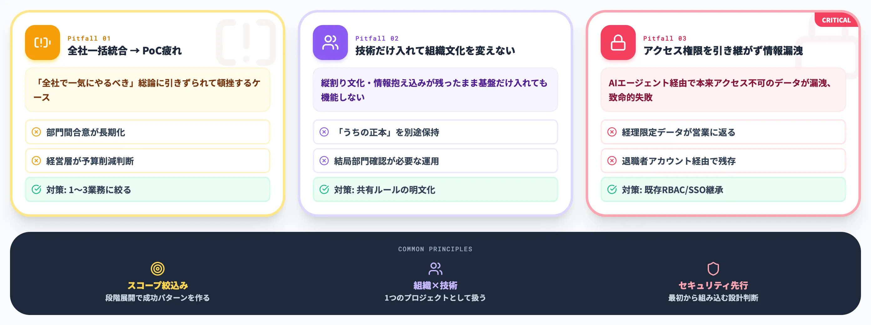 導入時に避けたい3つの落とし穴