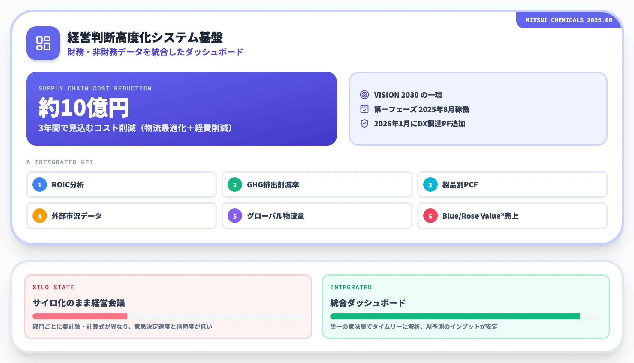 経営判断の遅延と誤判断リスク
