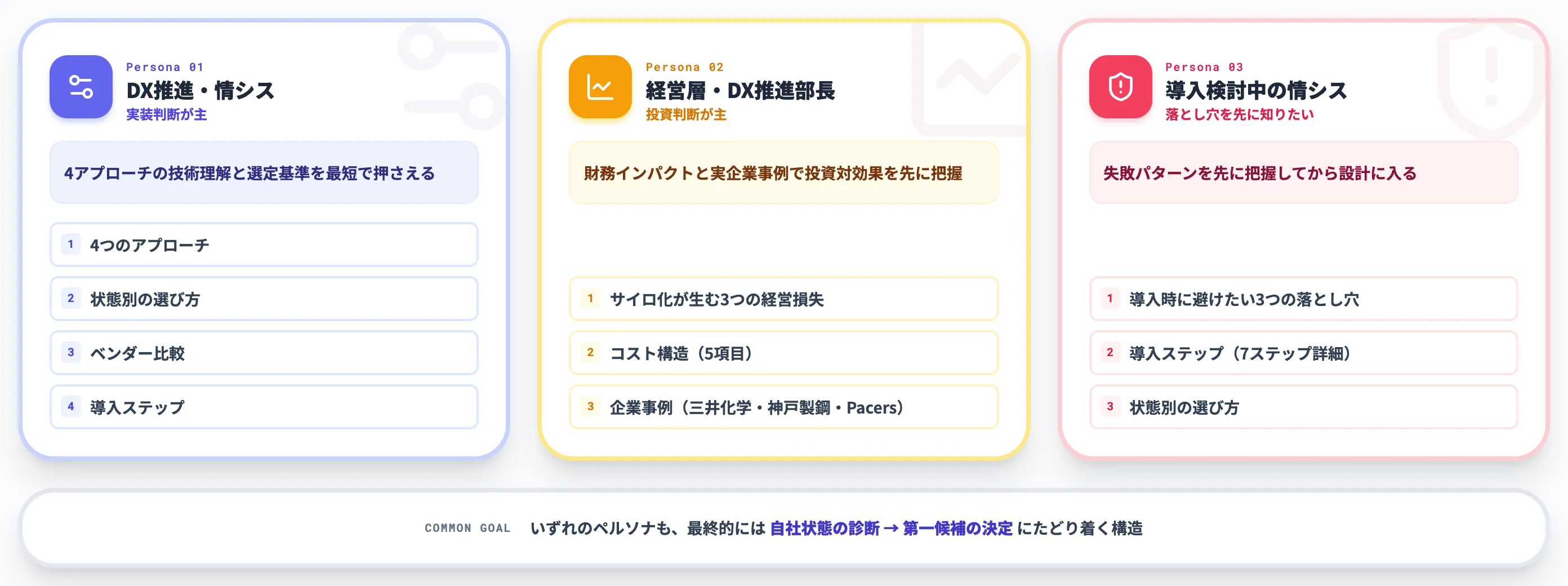 読者別の読み方ロードマップ