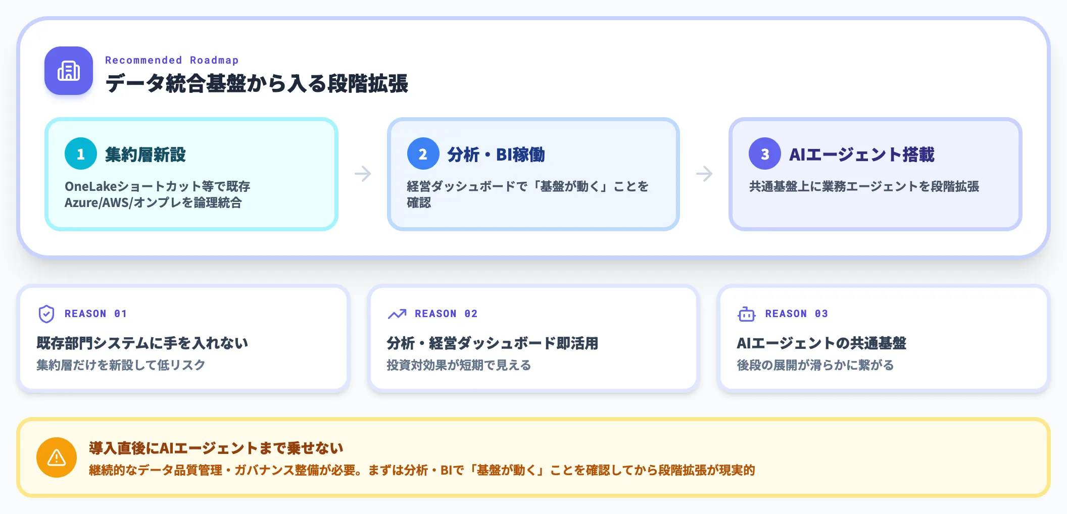 部門システム林立 大企業