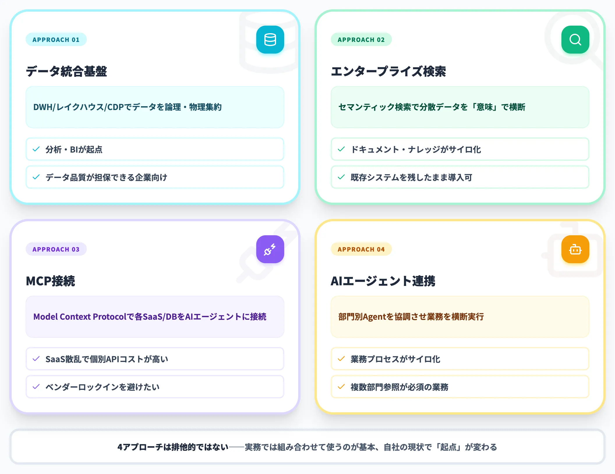 4アプローチの簡易対応表