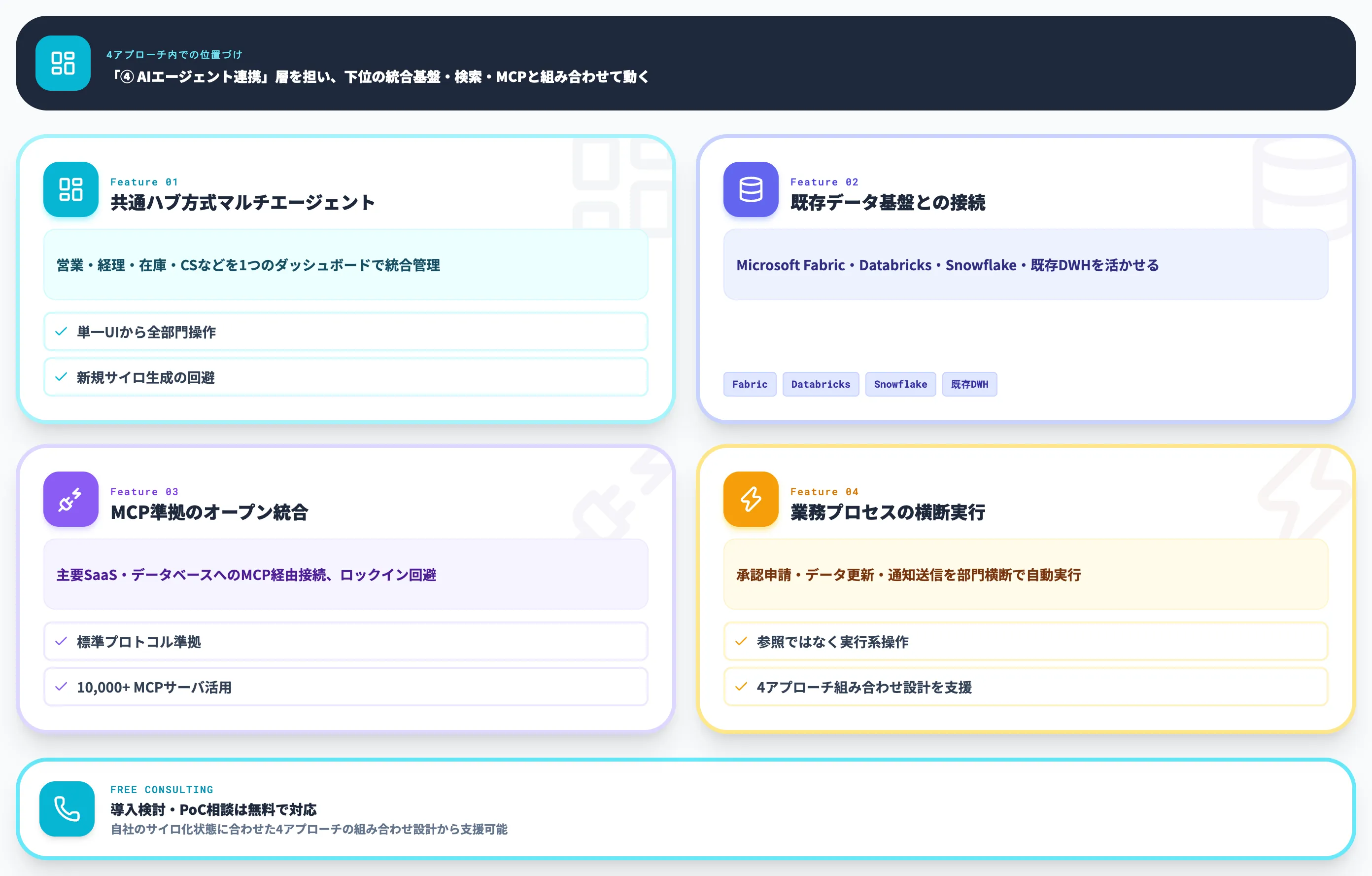 サイロ化解消で詰まった論点を、実装事例から逆算して整理する