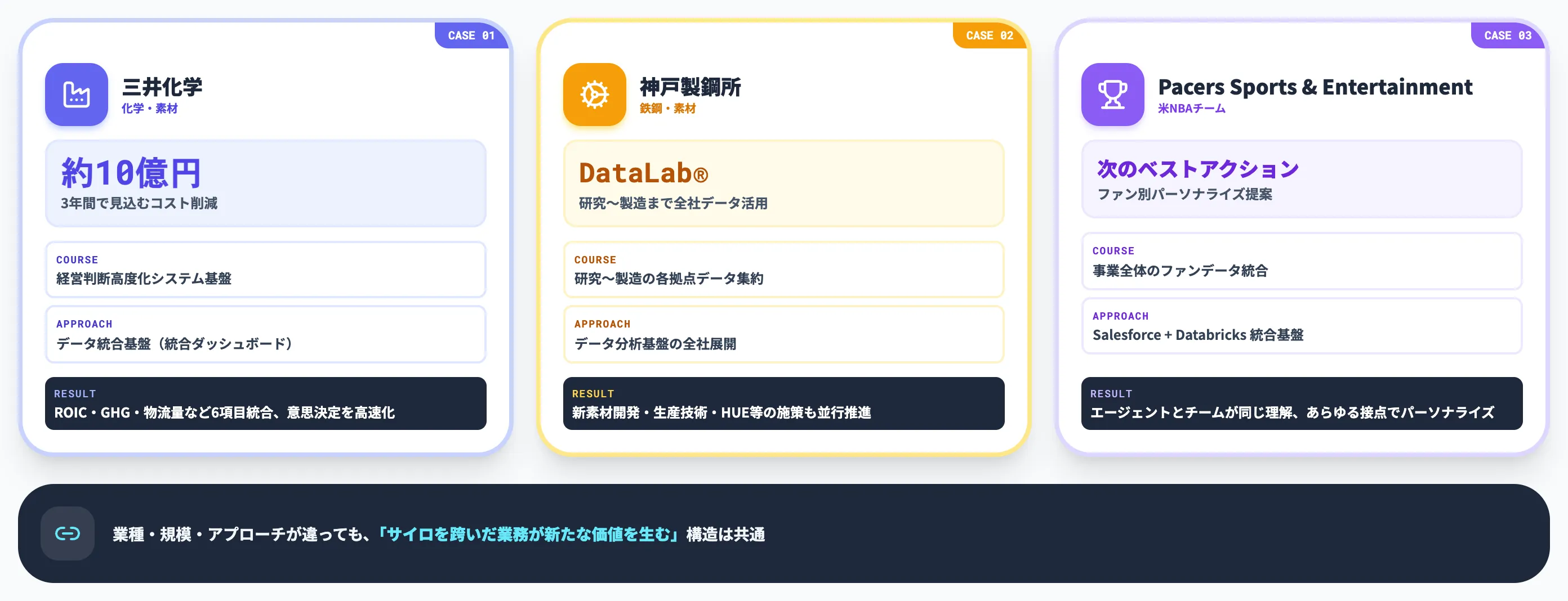 AIでサイロ化を解消した企業事例