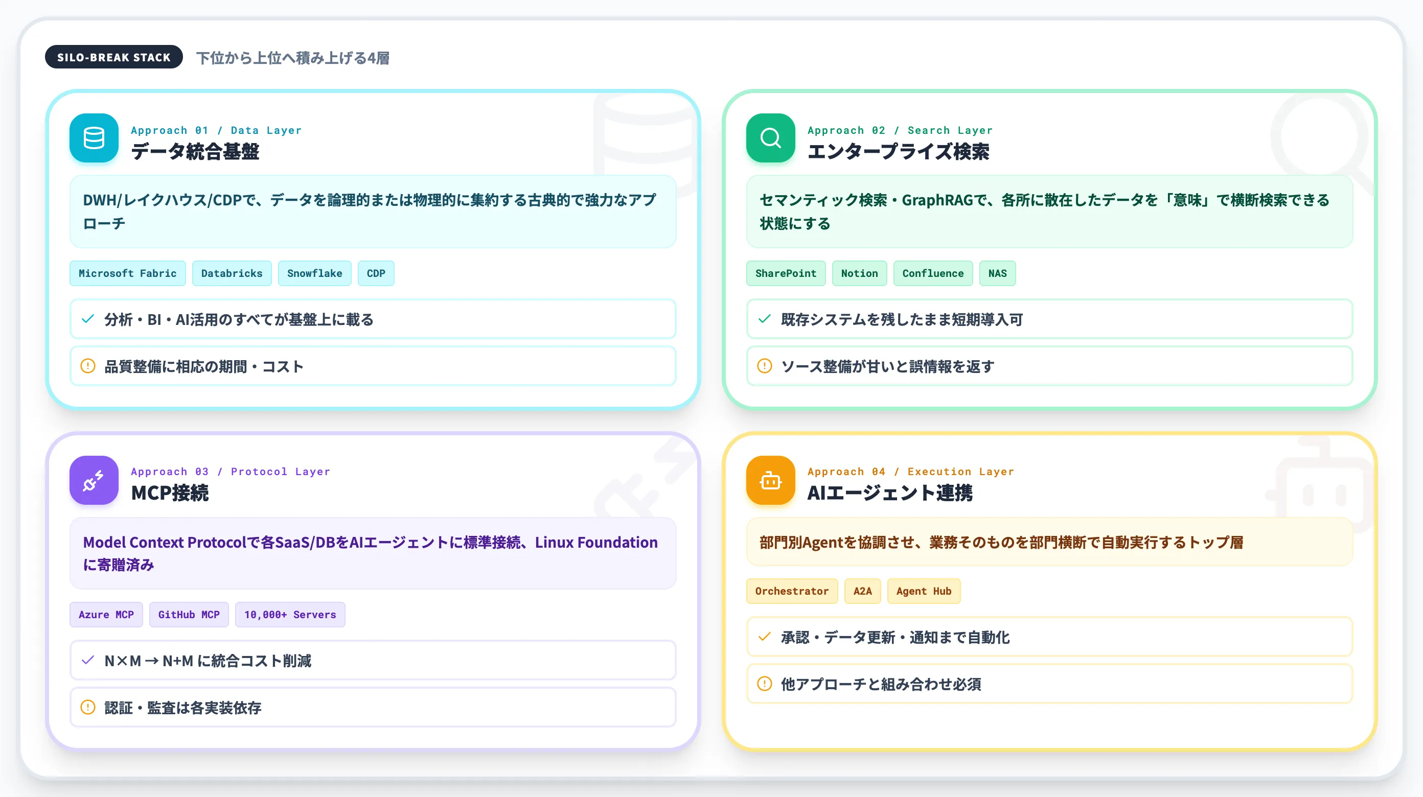 AIでサイロ化を解消する4つのアプローチ