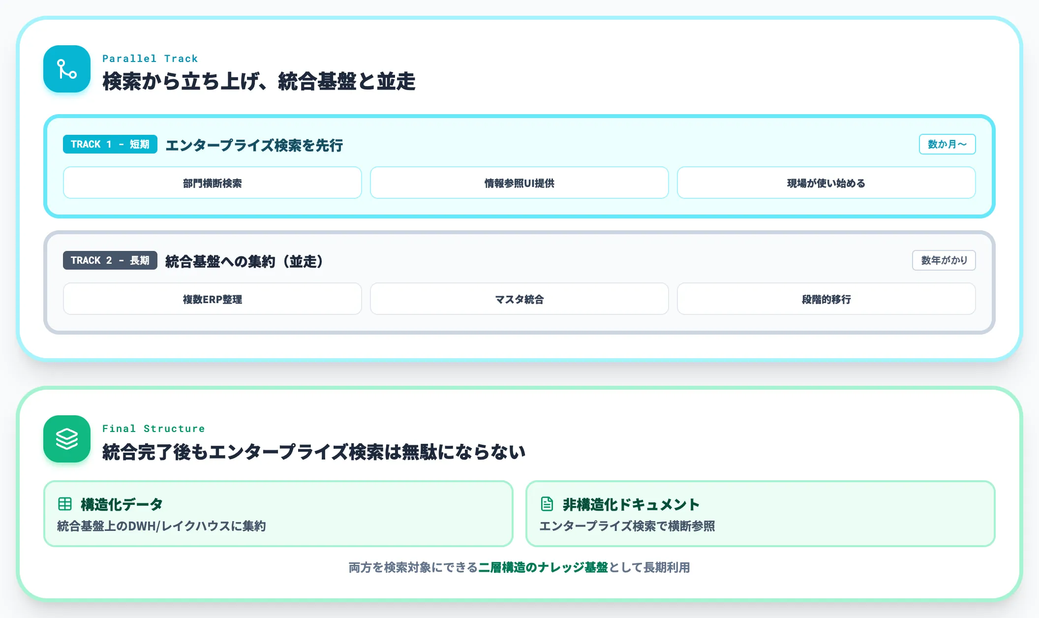 MA後で異種システムが並列