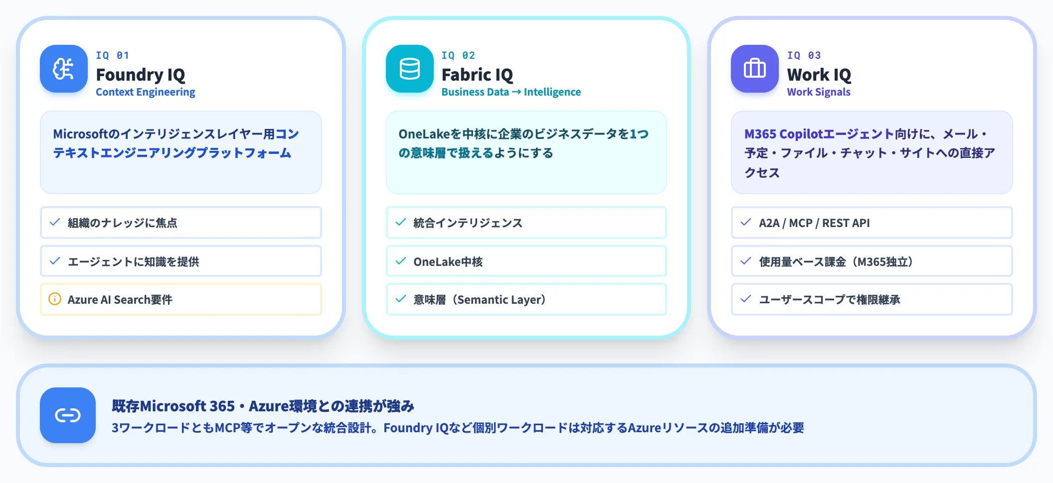 Microsoft IQの企業内ワークロード