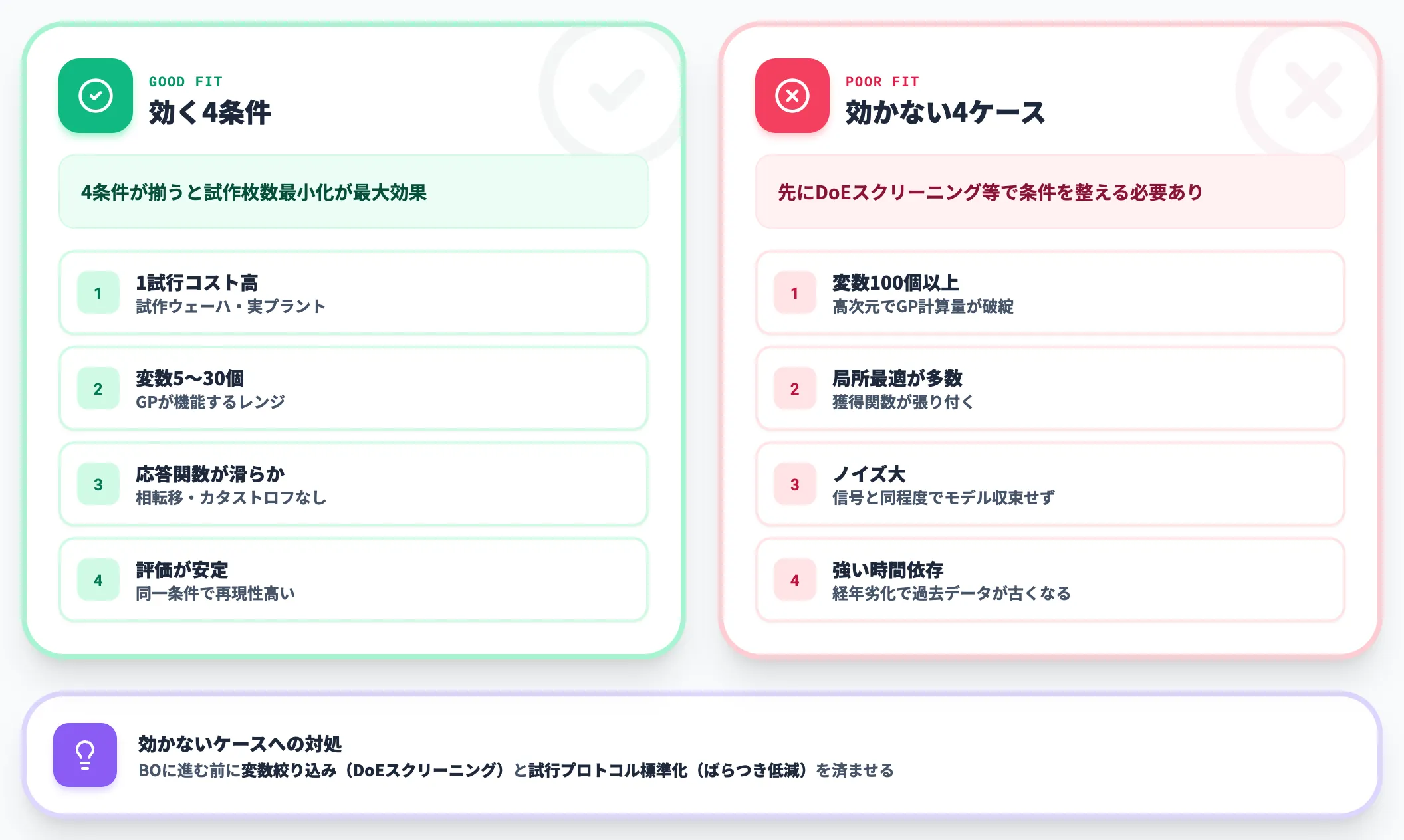 ベイズ最適化が効きやすい条件・効きにくいケース