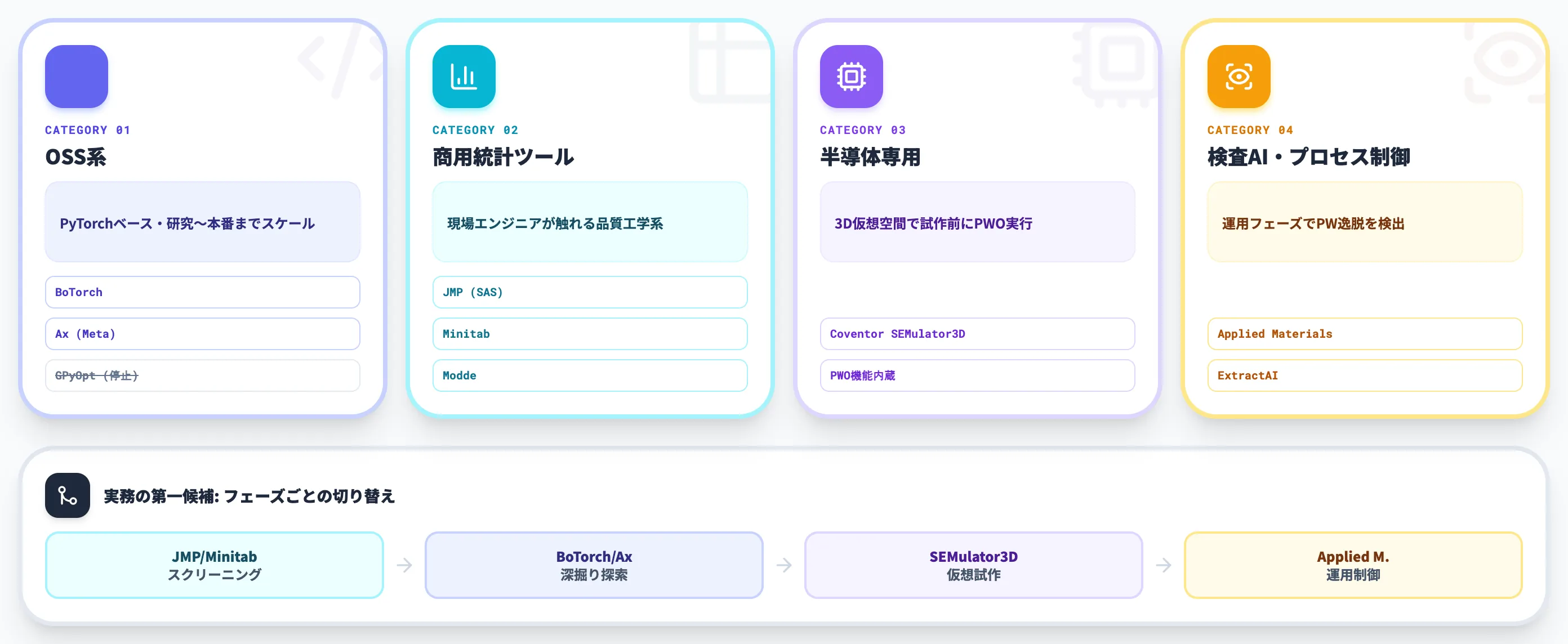 主要ツールの選び方