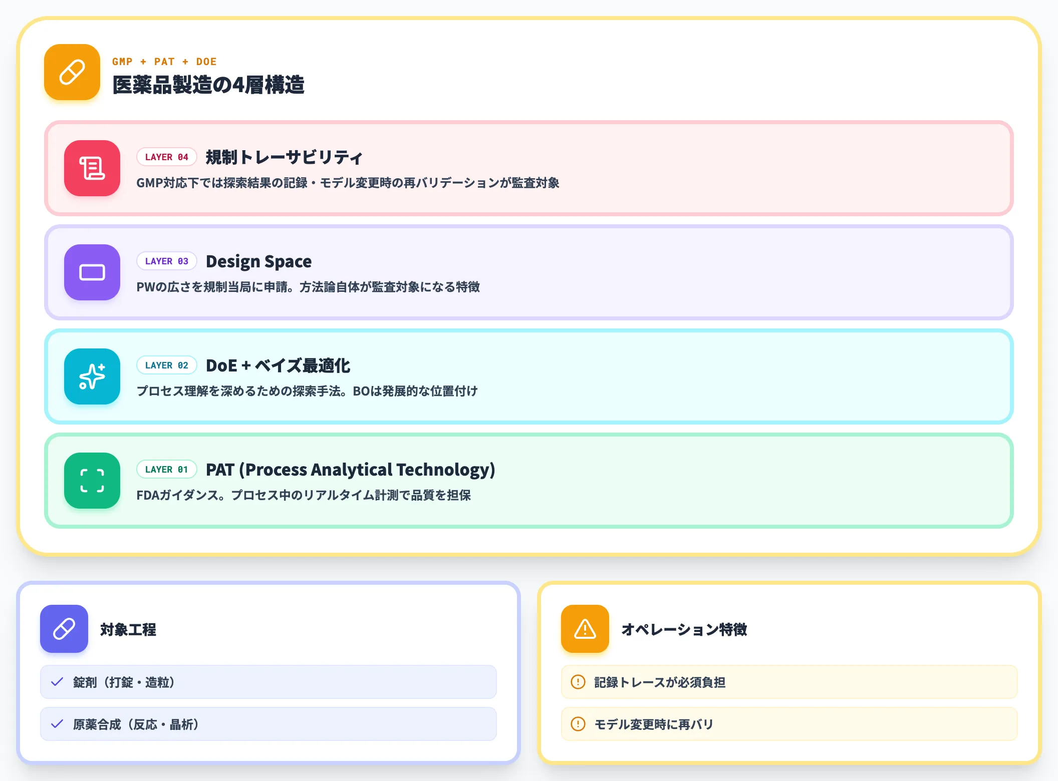 医薬品製造 GMP対応とPATの組み合わせ
