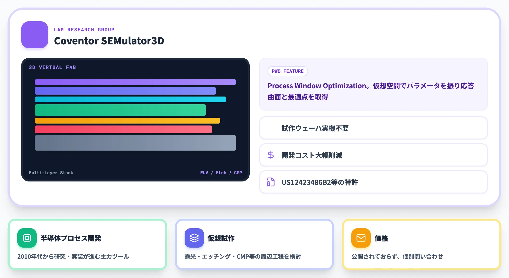 半導体専用シミュレーション系 Coventor SEMulator3D PWO