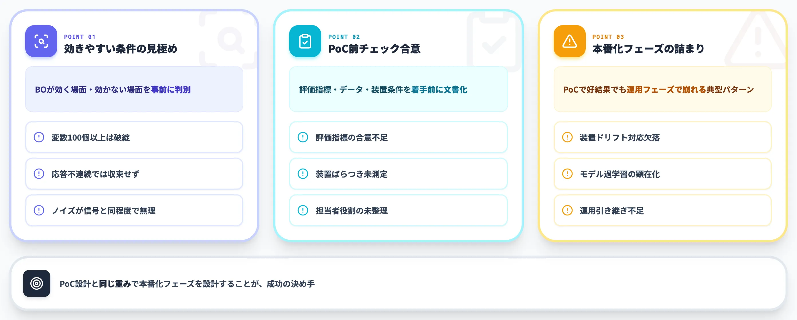導入で詰まる論点