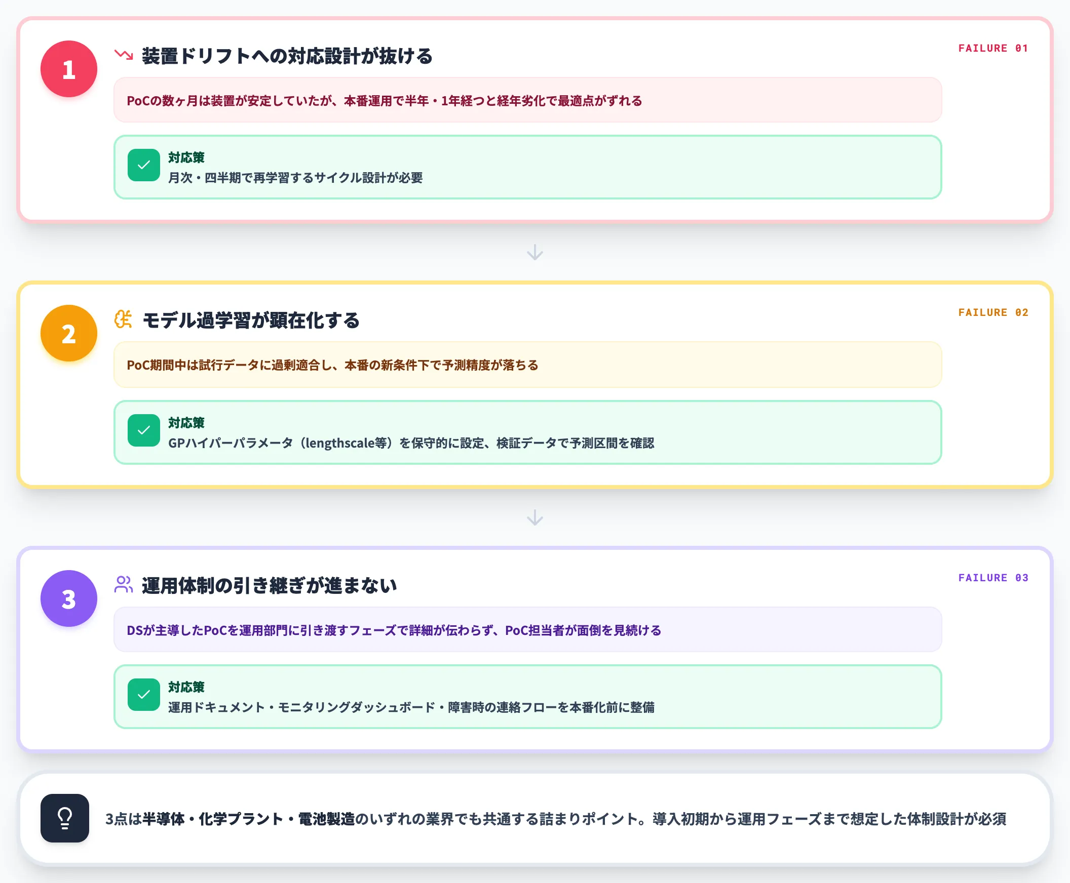 本番化で失敗しやすいポイント