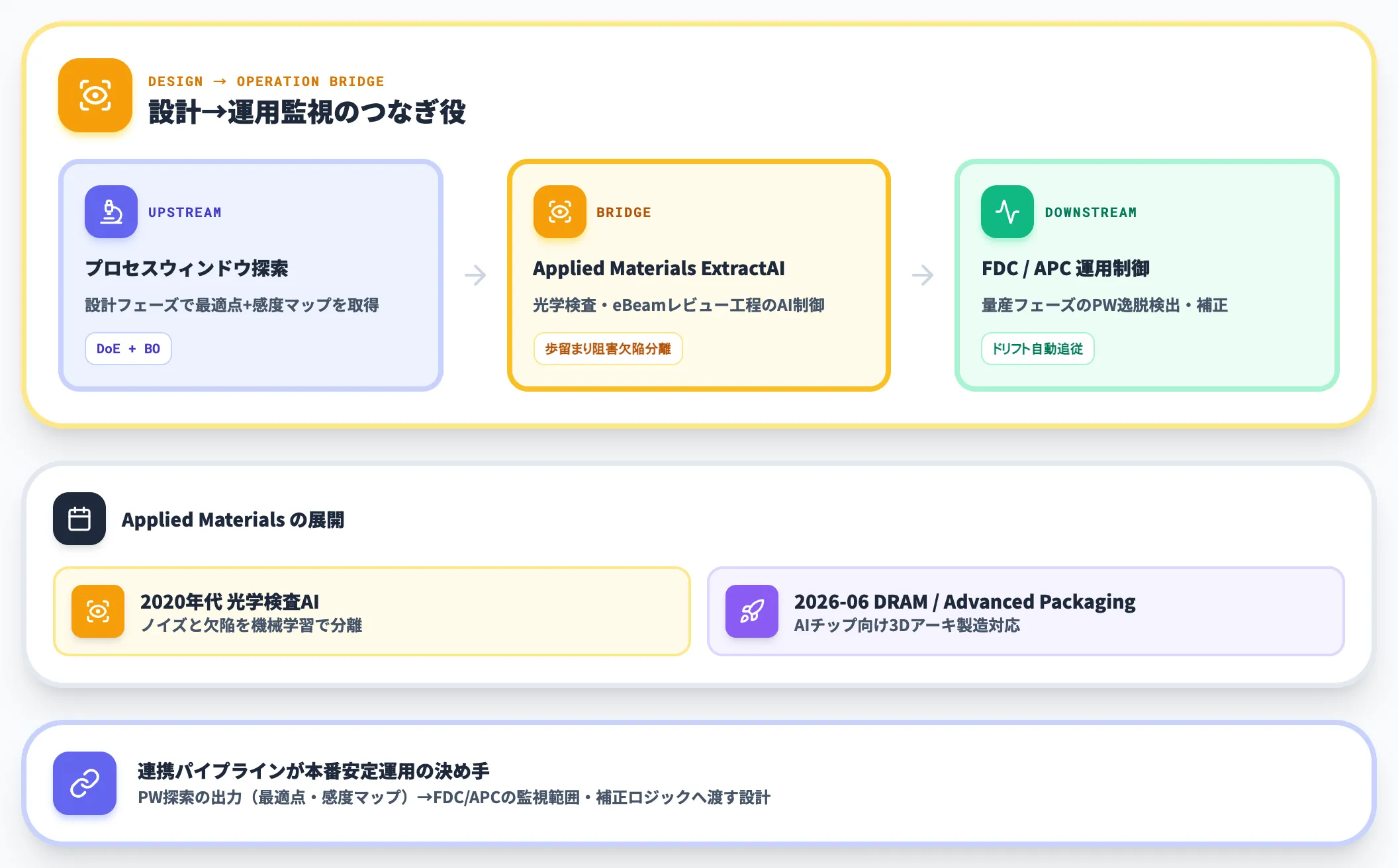 検査・レビュー工程のAIプロセス制御