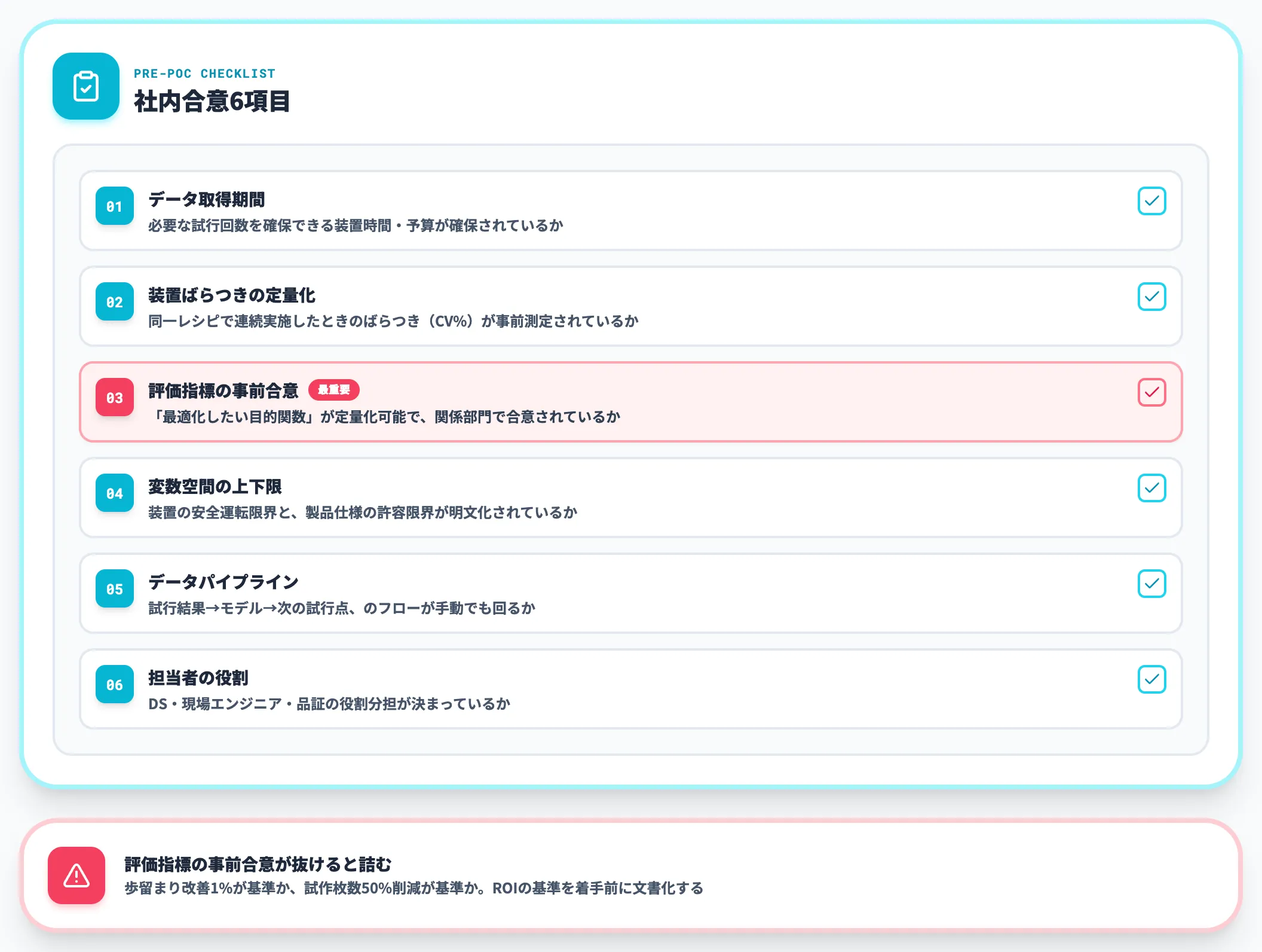 PoC前に確認すべきデータ・装置・評価指標