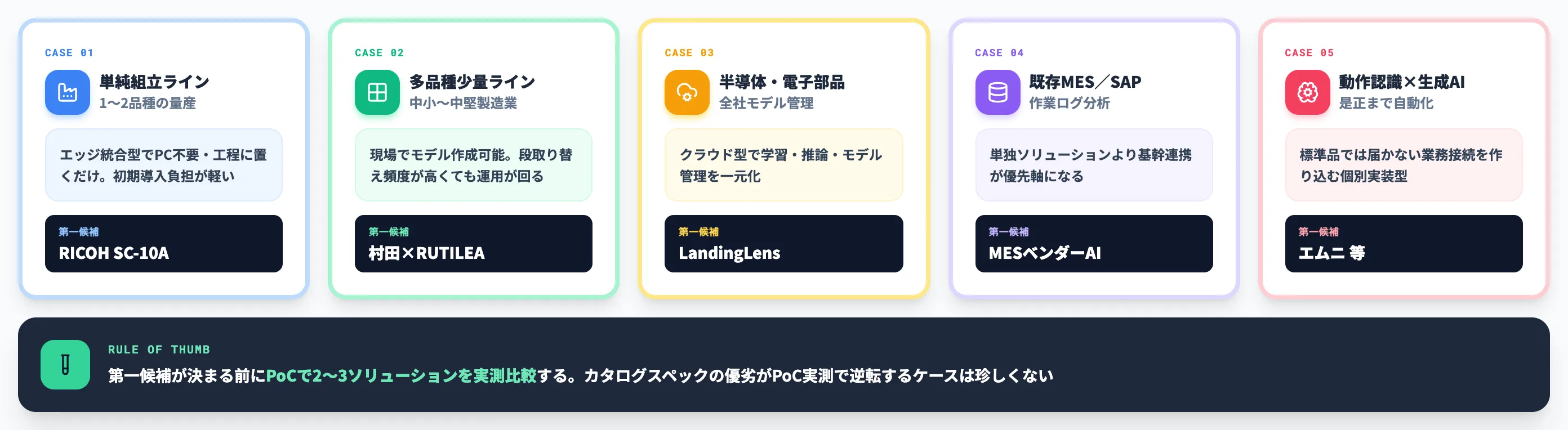 ケース別推奨