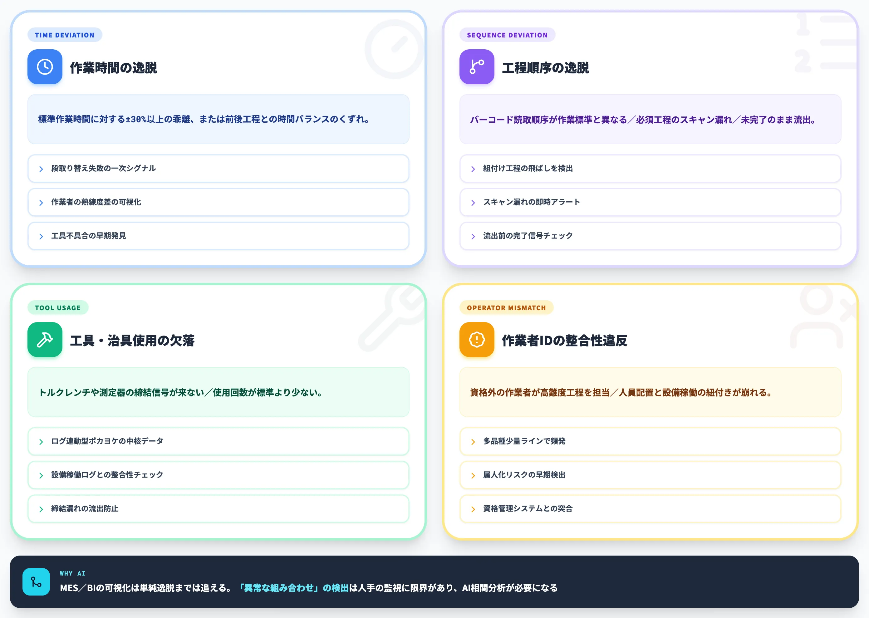 作業ログ・MES・PLC連携で拾える異常