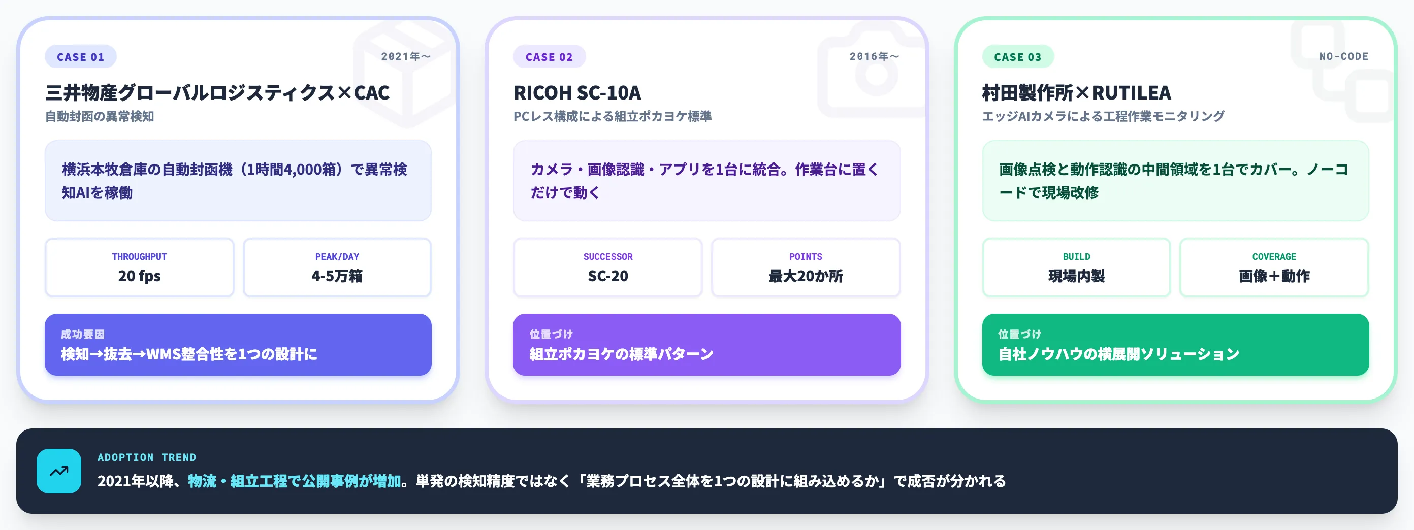 国内導入事例と成果