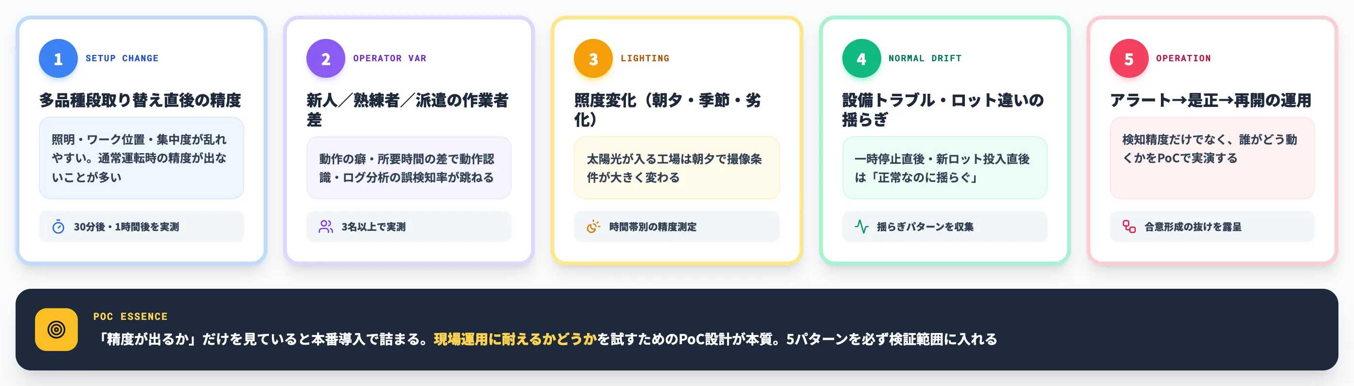 導入で詰まる論点とPoCで検証すべき5パターン