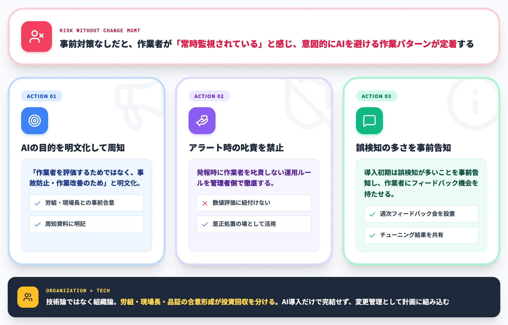 現場運用の教育・変更管理