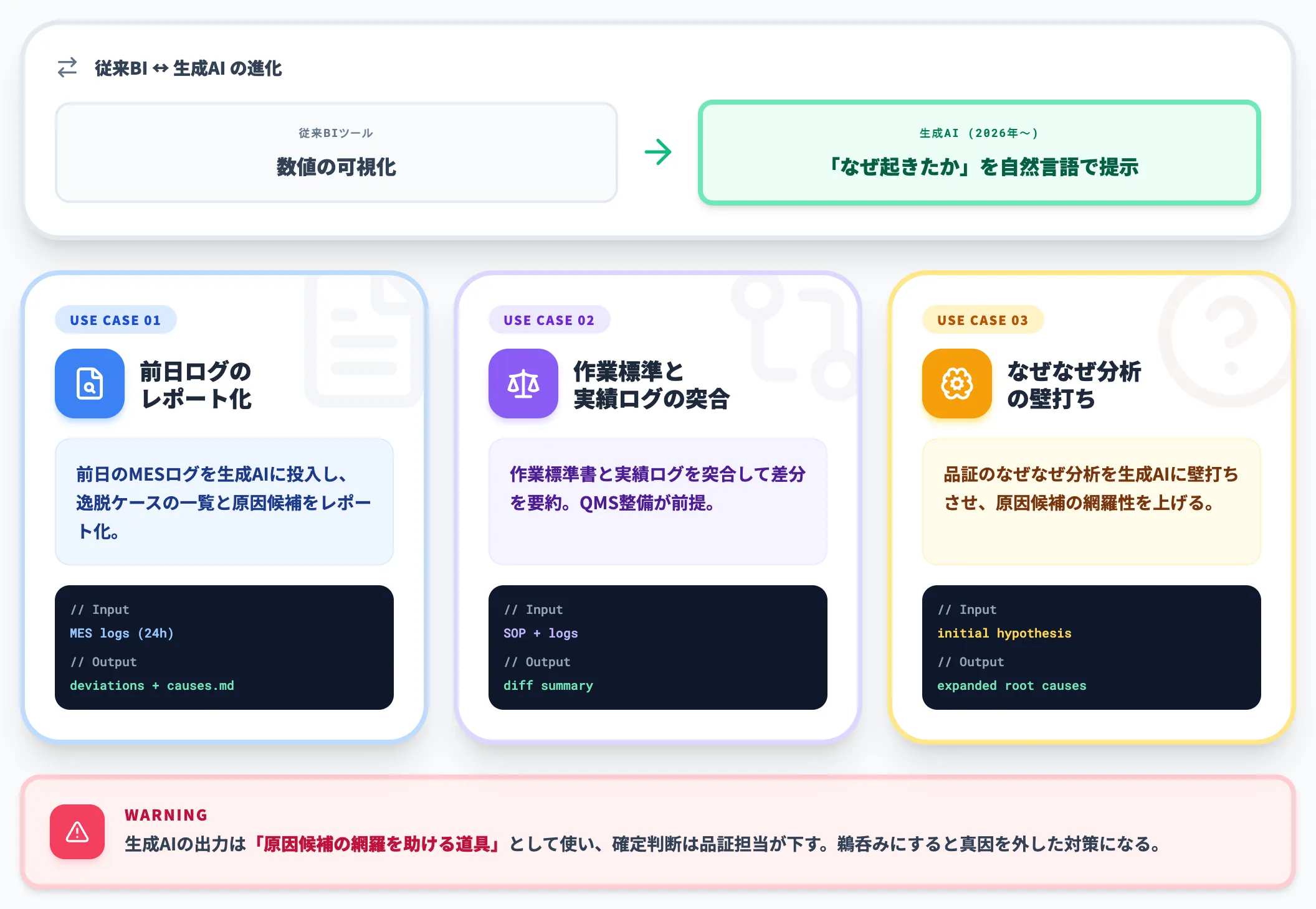 生成AIで作業ログを解釈する新パターン