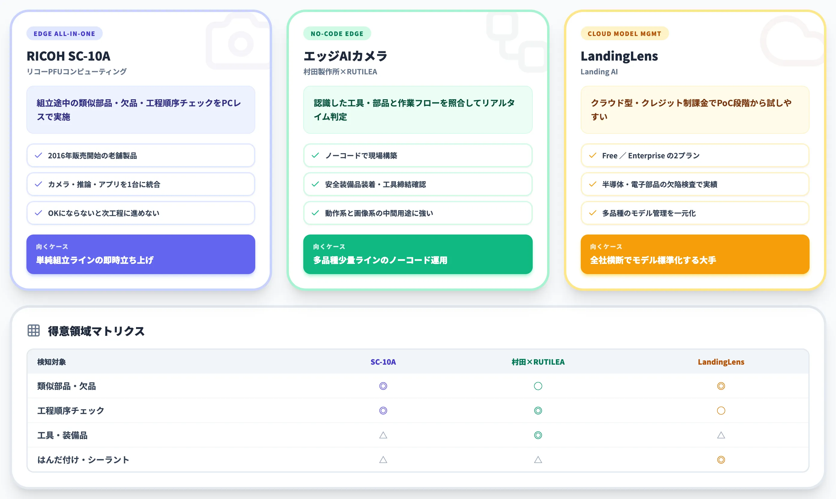 画像点検の主要ソリューション比較