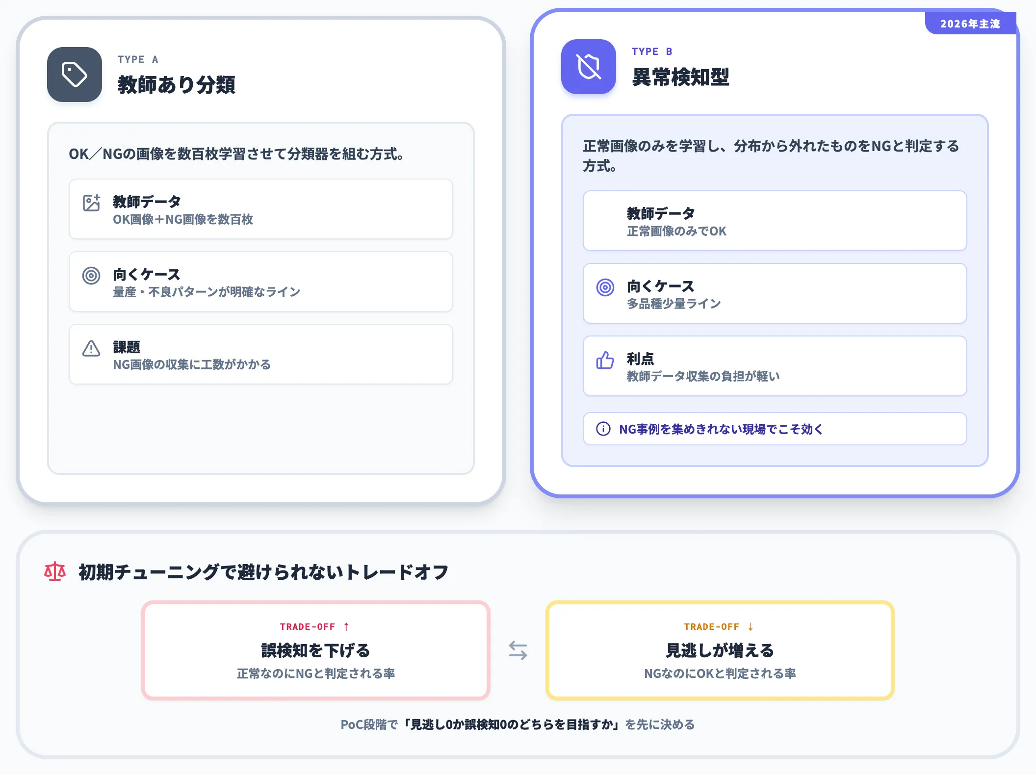 画像点検の検知メカニズム