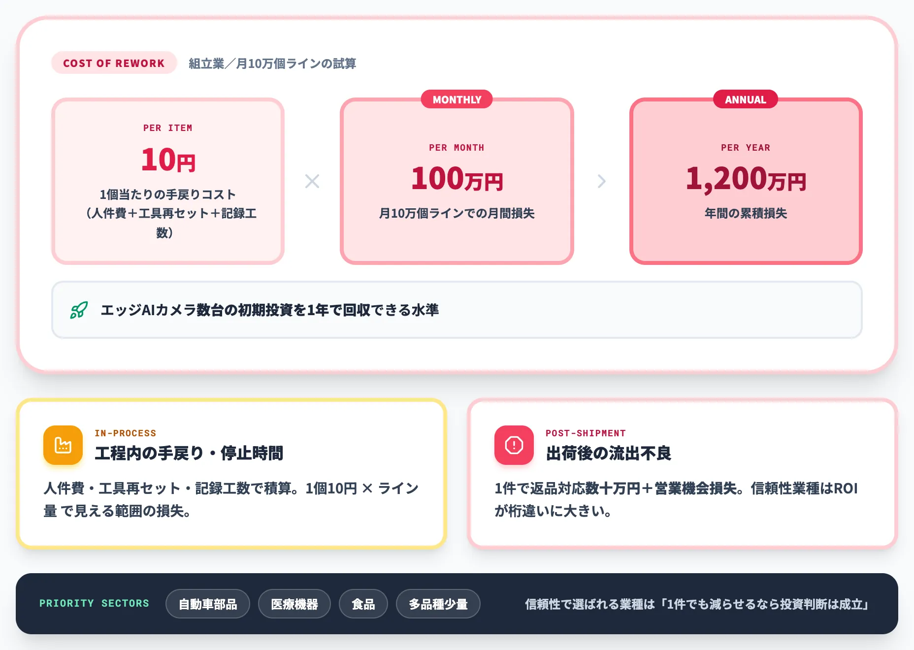 経営層が動くシグナルと財務インパクト