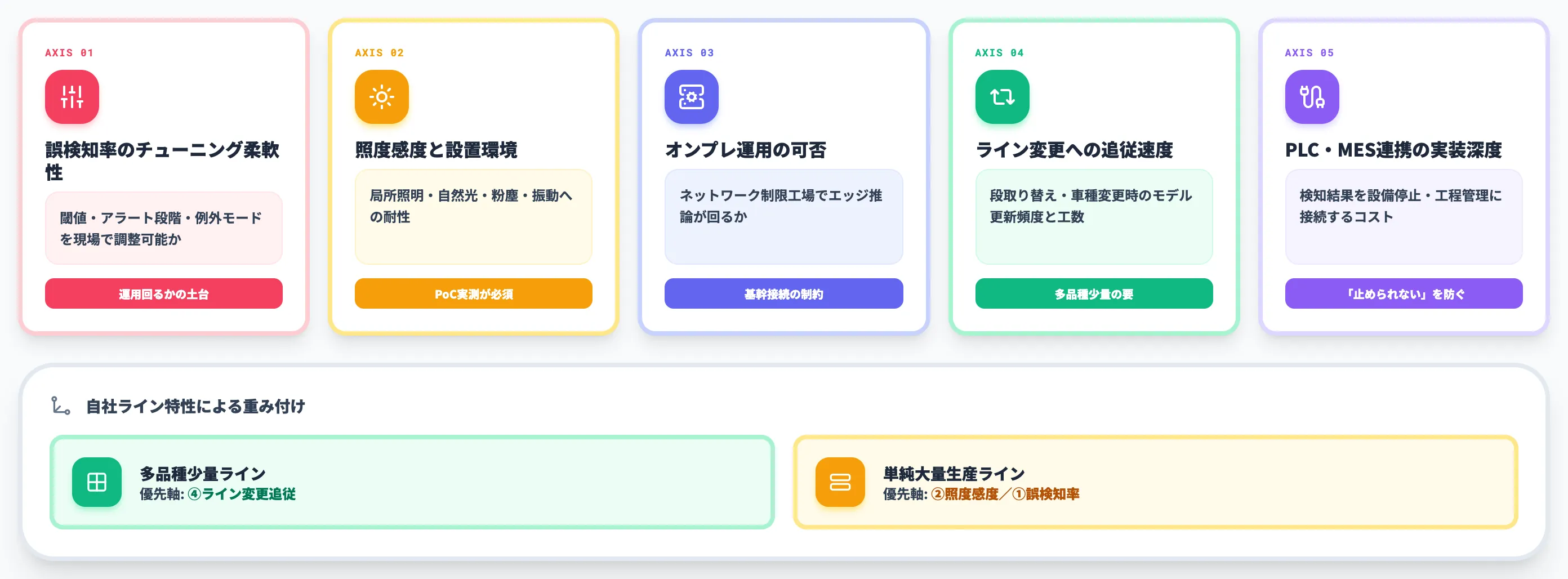 選定軸5つ