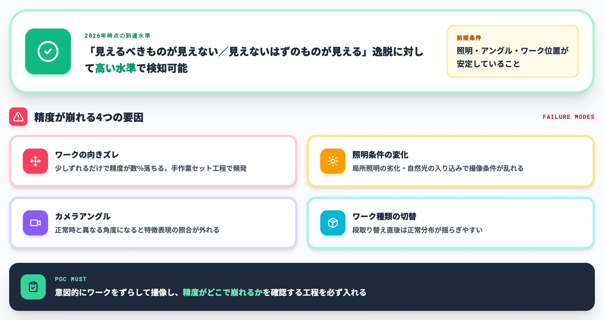 部品欠品・組付け違いの検知精度