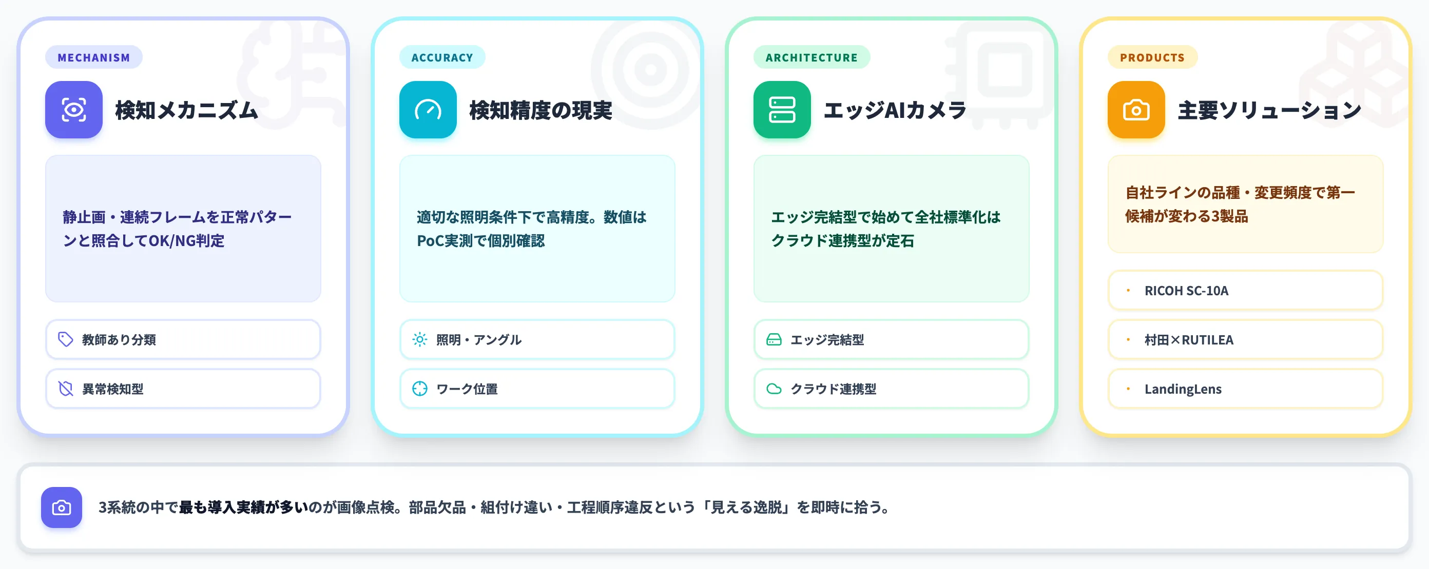 AIカメラによる画像点検で組付け・部品欠品を止める仕組み