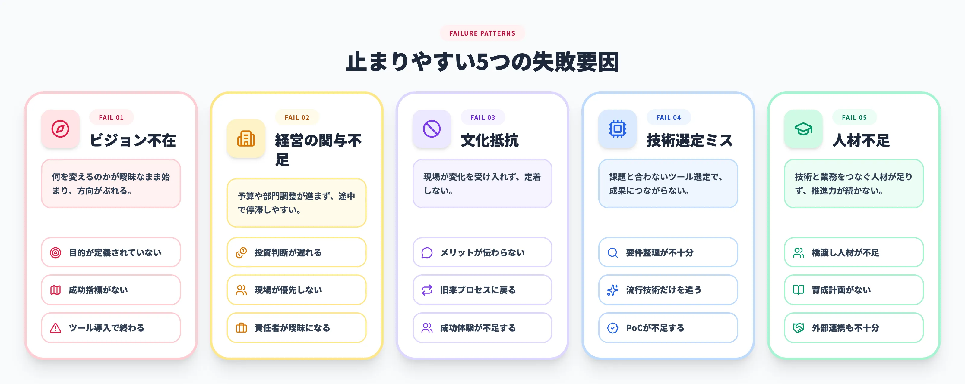 DXプロジェクトが失敗する原因と対策