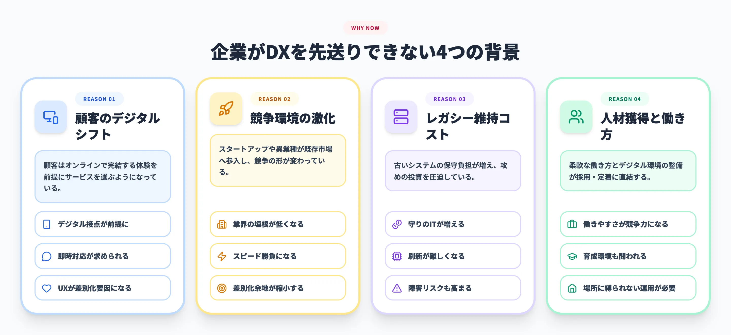DXプロジェクトが必要な理由