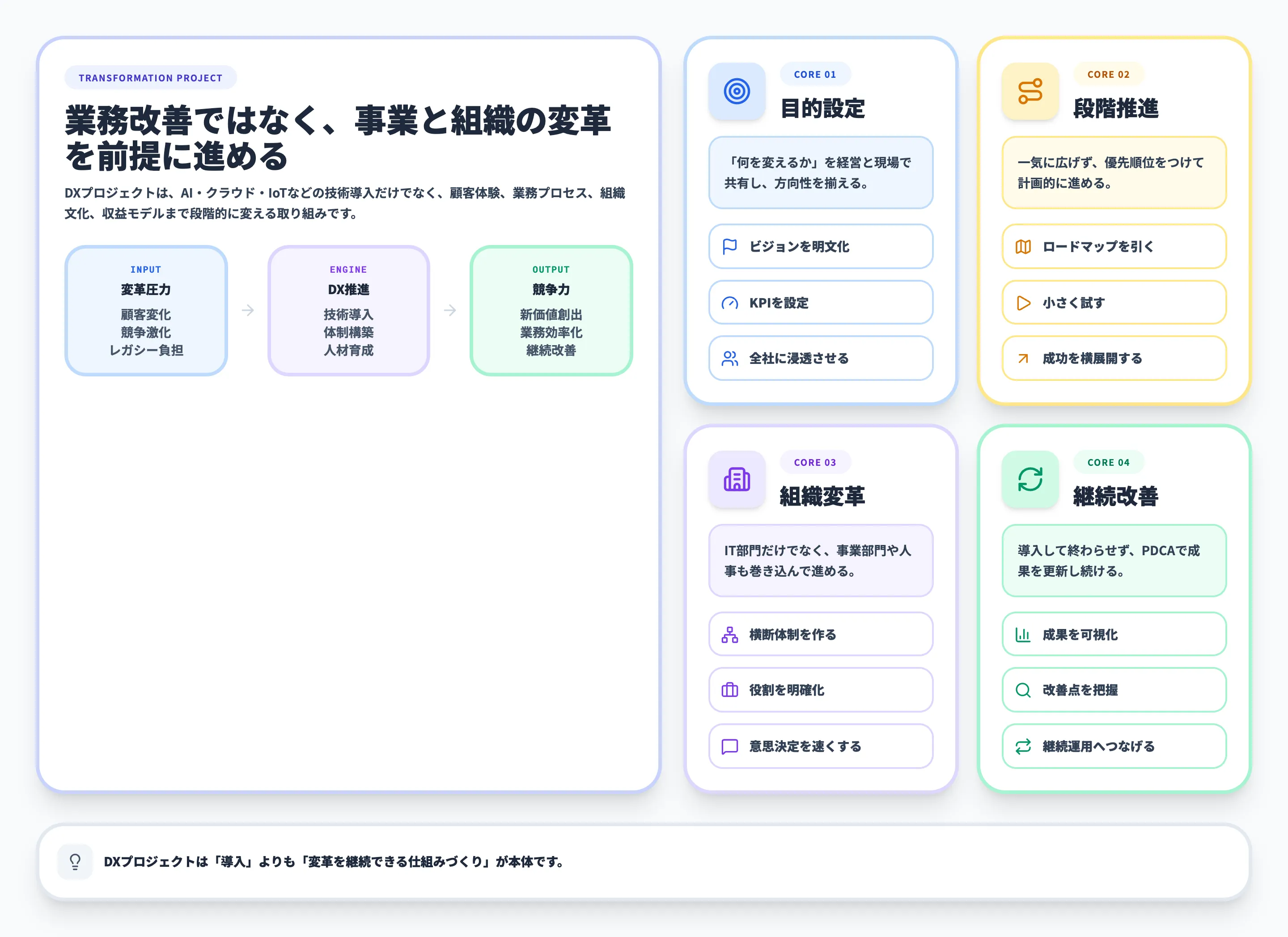DXプロジェクトとは