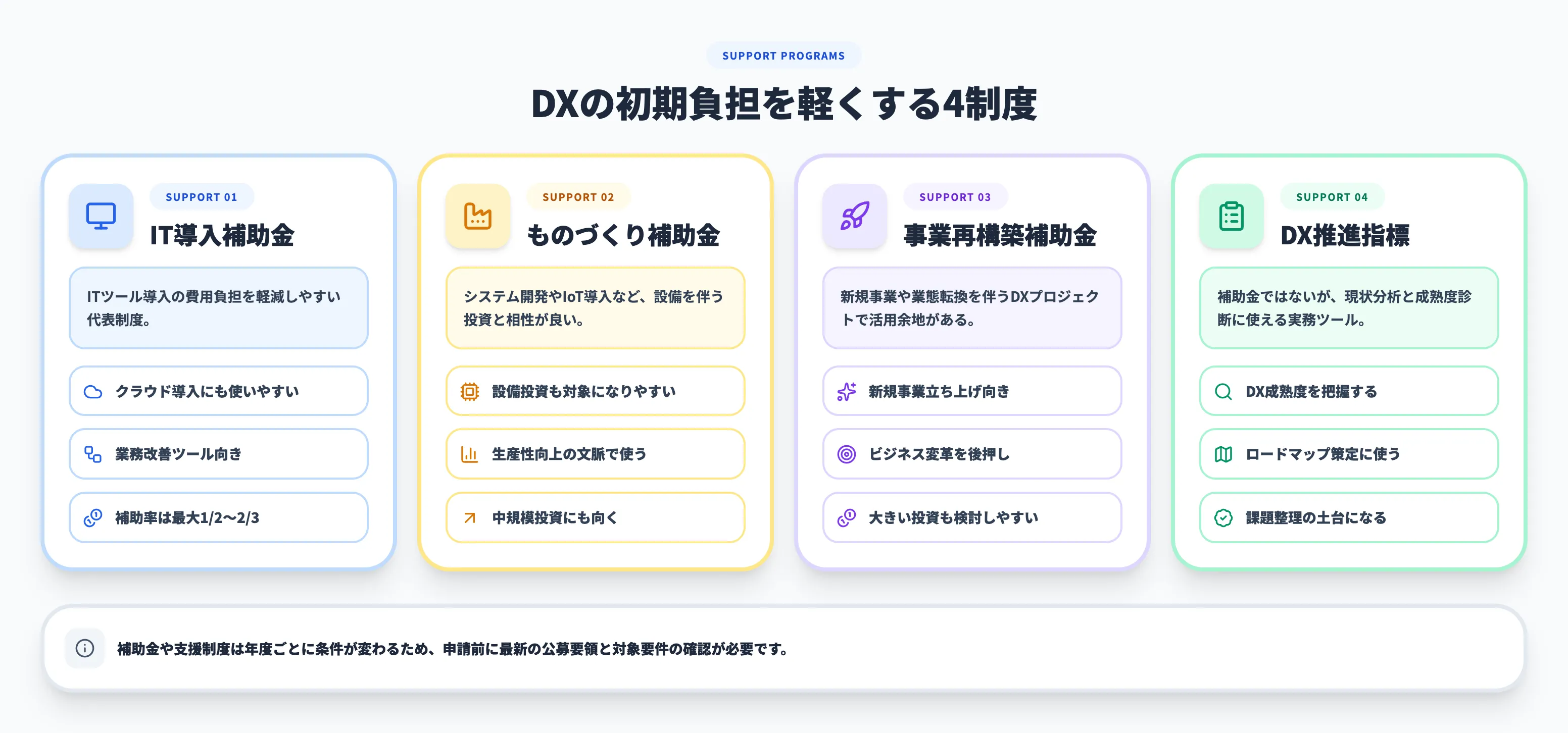 DXプロジェクトに活用できる補助金・支援制度
