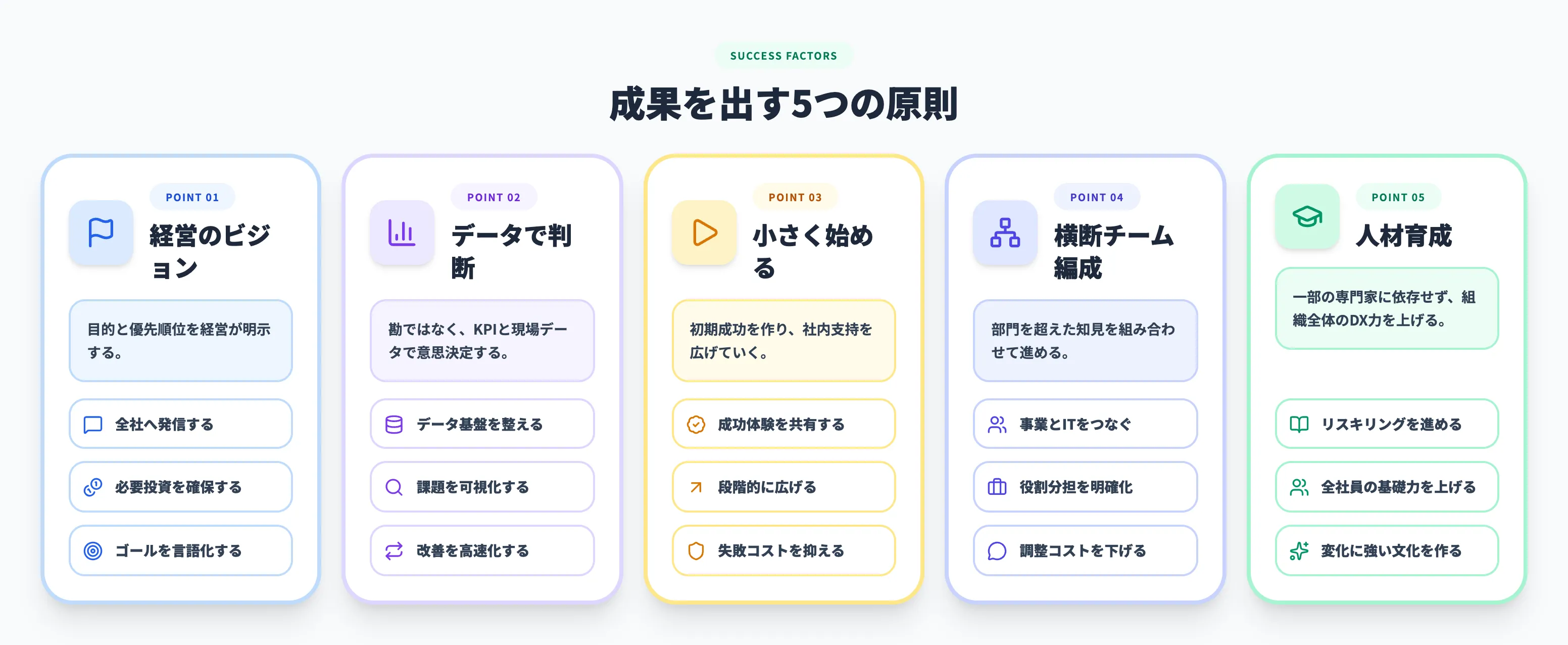 DXプロジェクトを成功させるポイント