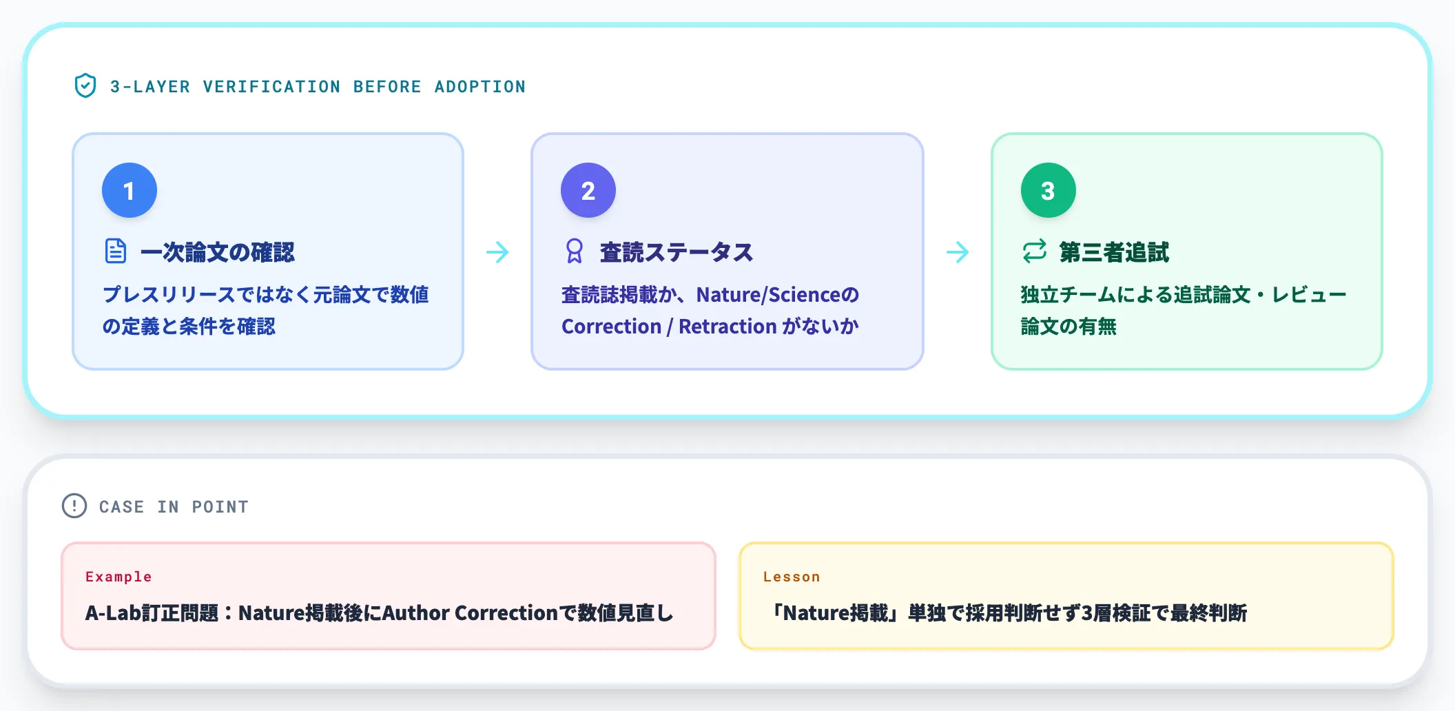 ベンダー公表数値を鵜呑みにする